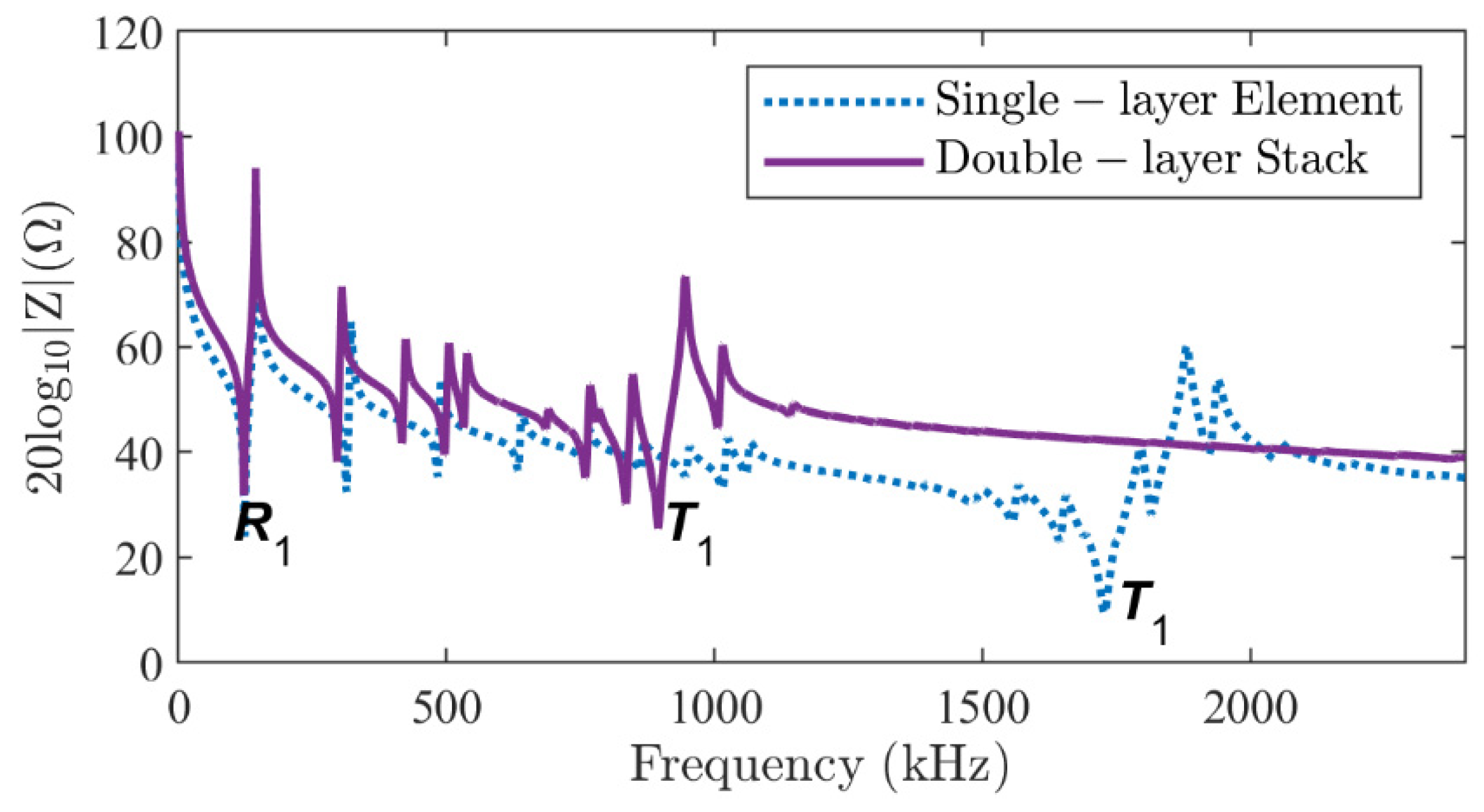 Micromachines 16 00020 g008