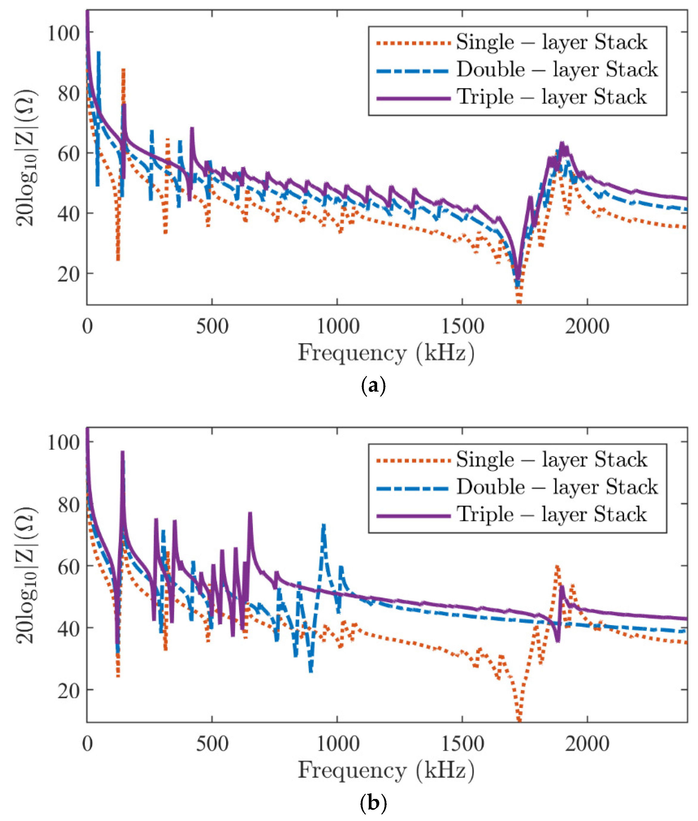 Micromachines 16 00020 g009