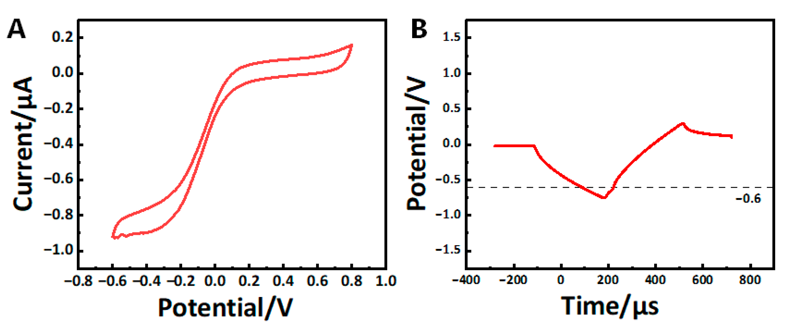 Micromachines 16 00021 g009