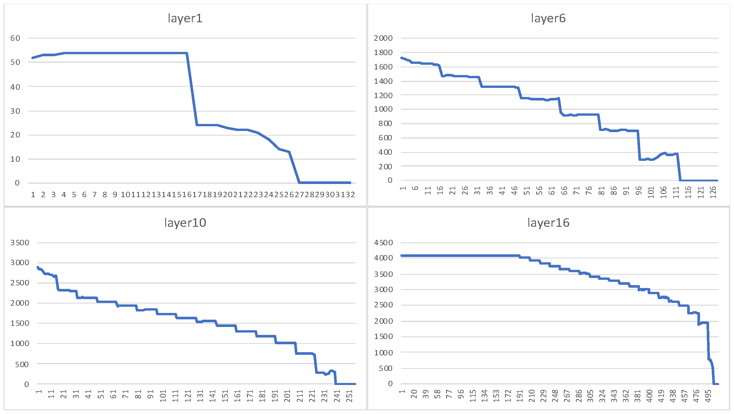 Micromachines 16 00022 g005