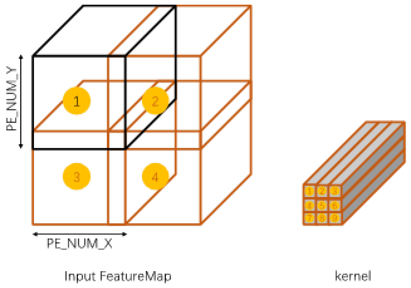 Micromachines 16 00022 g007