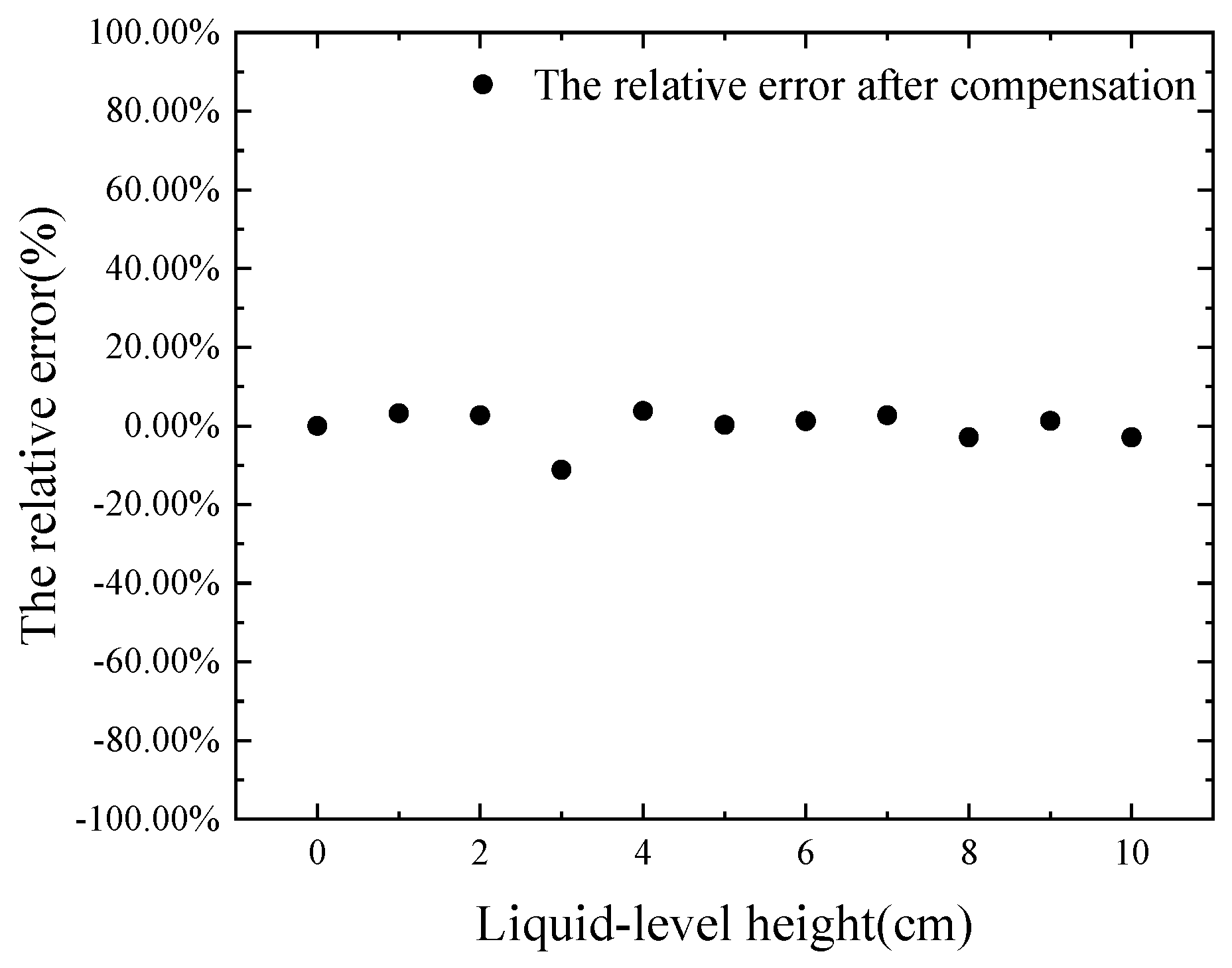 Micromachines 16 00024 g007 Micromachines 16 00024 g007