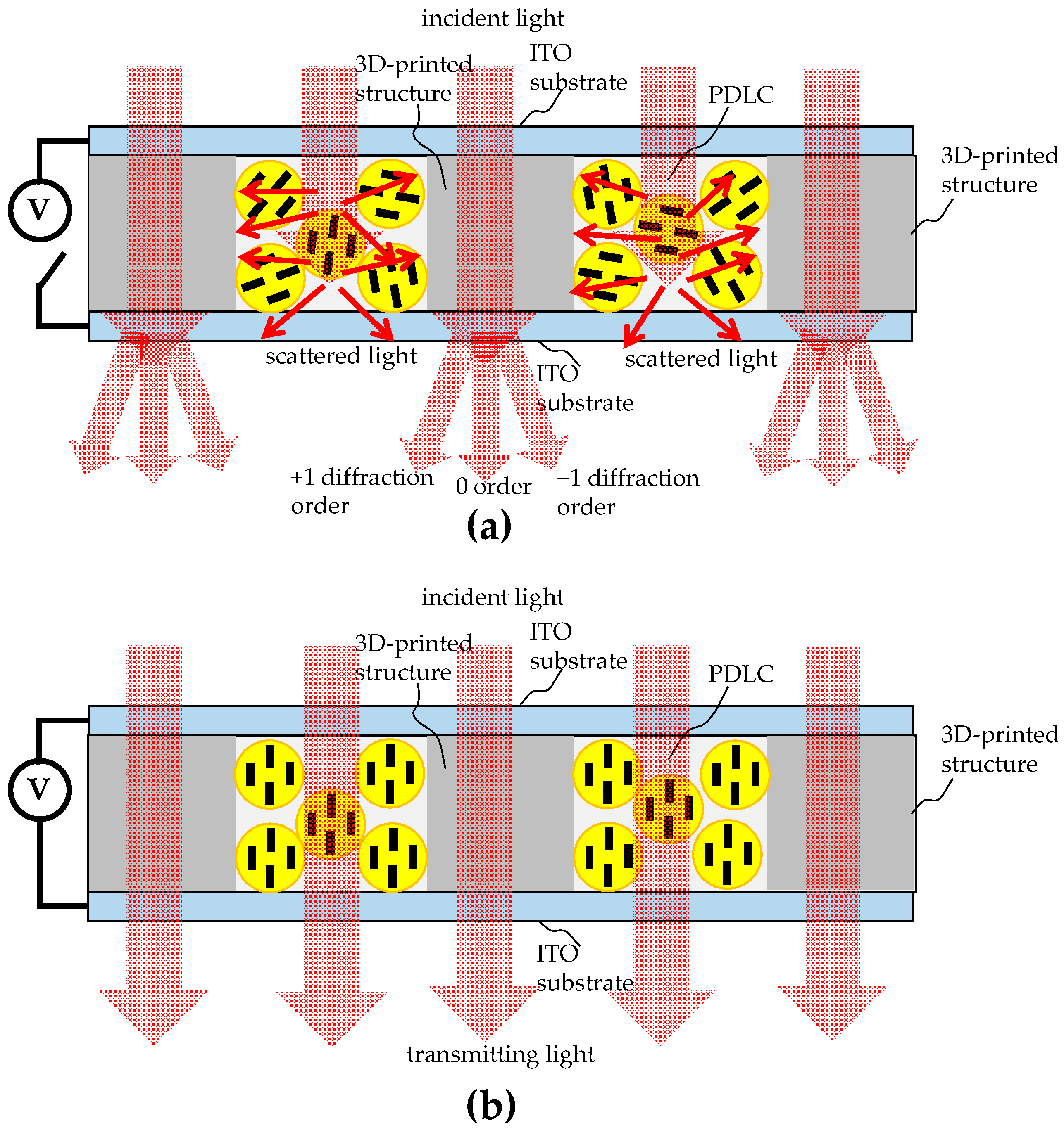 Micromachines 16 00026 g002