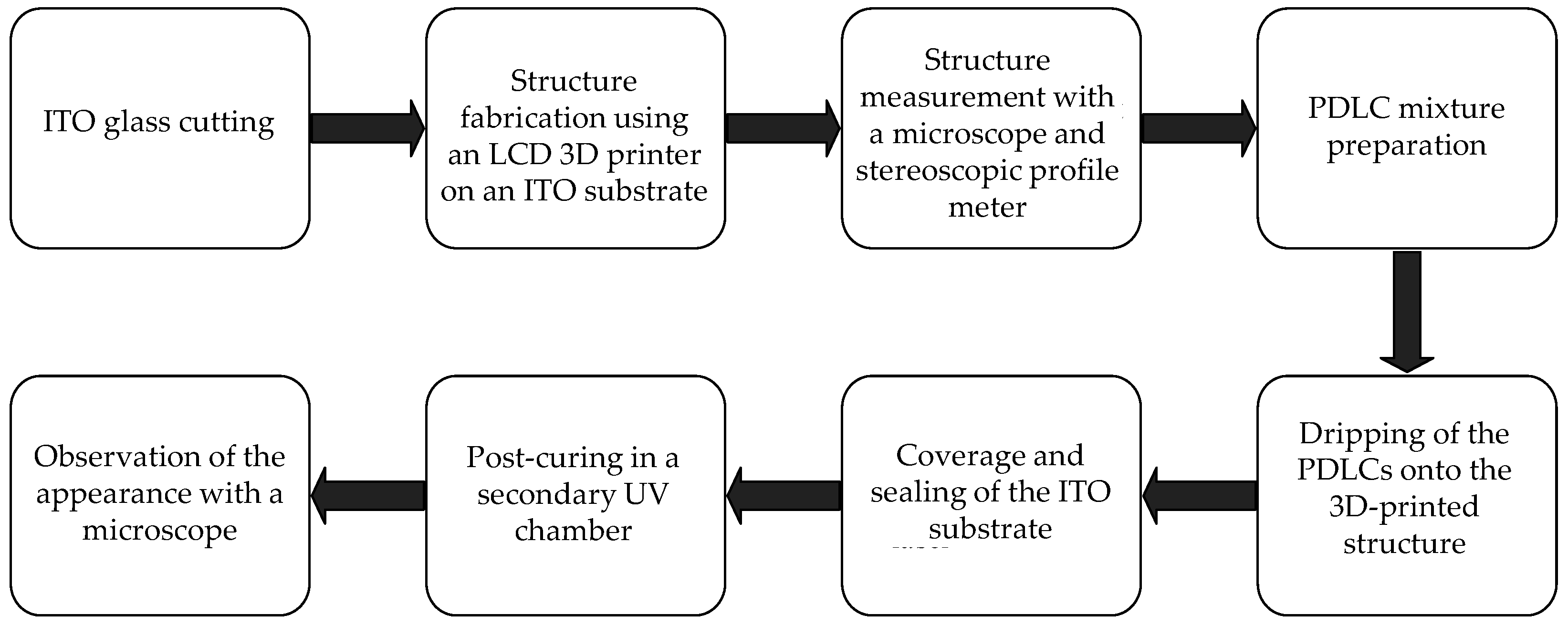 Micromachines 16 00026 g007