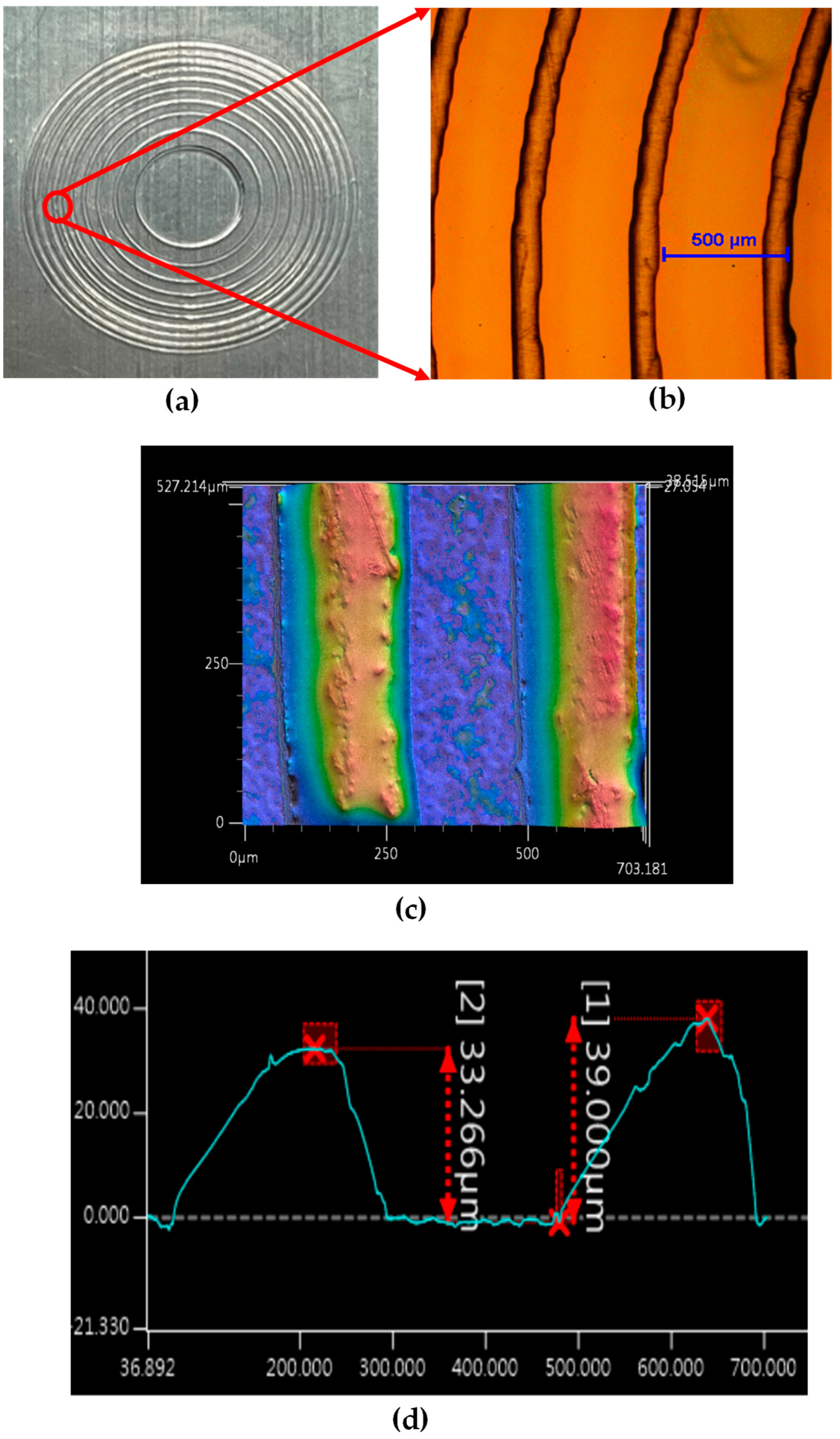 Micromachines 16 00026 g010