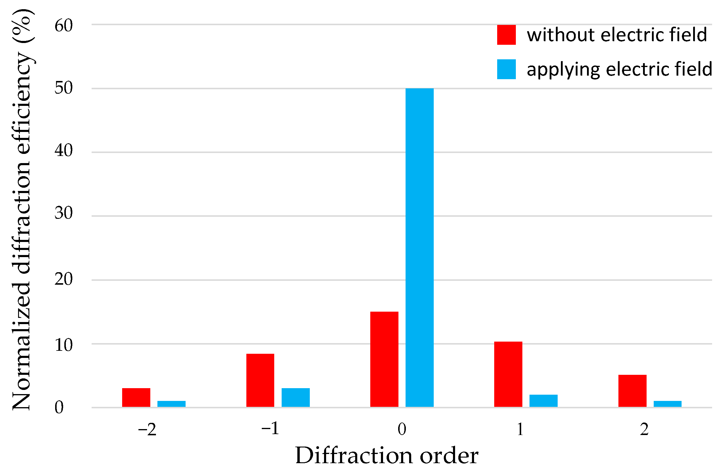 Micromachines 16 00026 g013