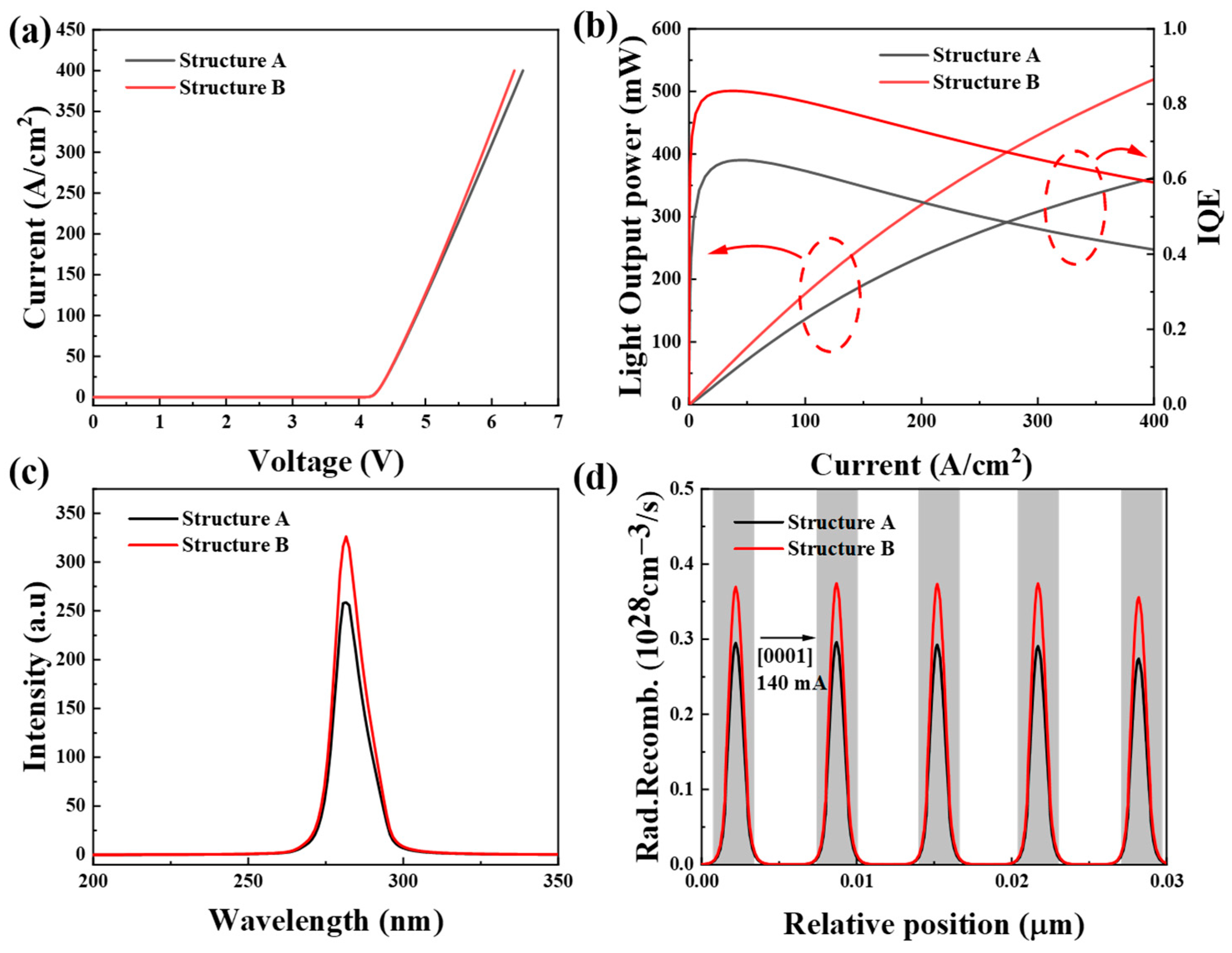 Micromachines 16 00028 g005