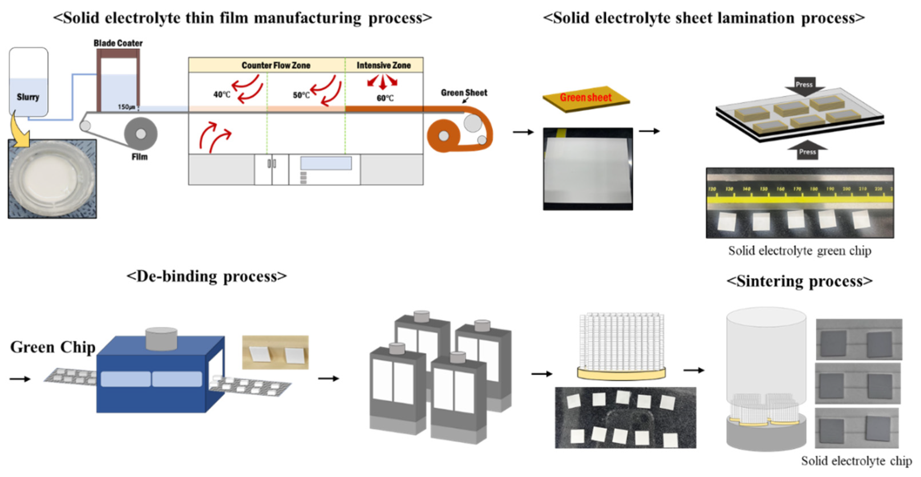 Micromachines 16 00039 g002