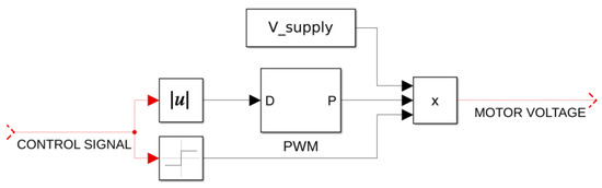 Micromachines 16 00040 g0a1