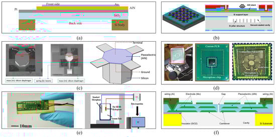 Micromachines 16 00043 g004