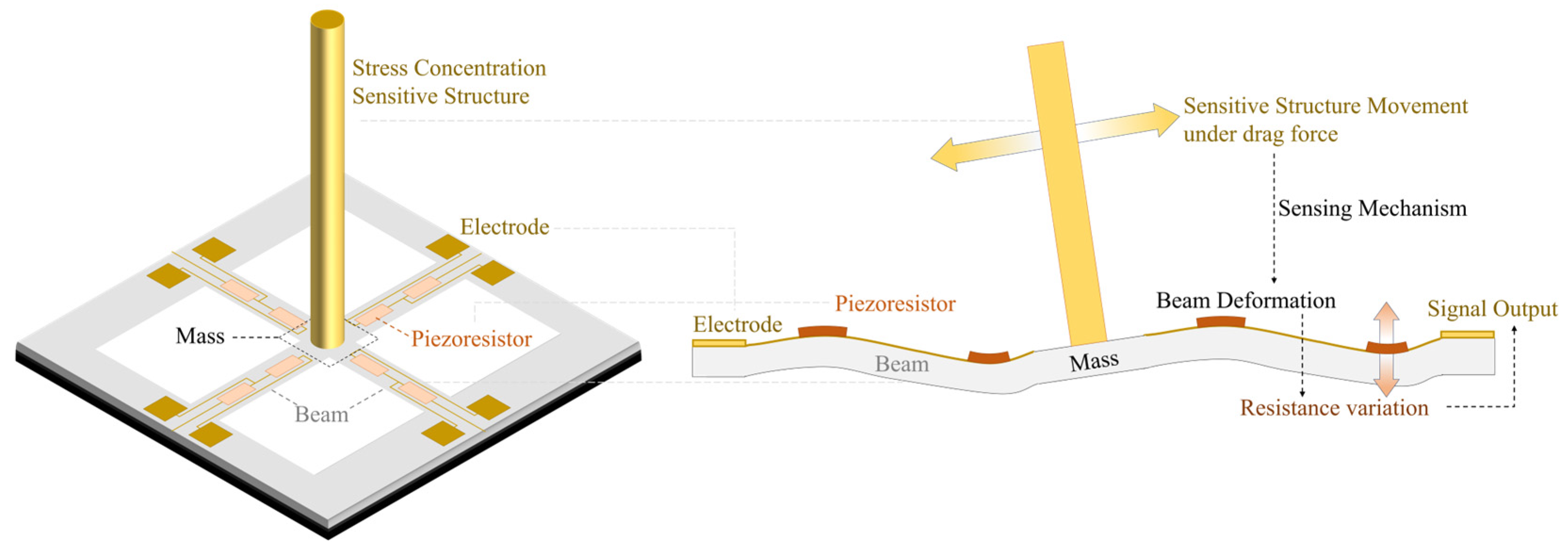 Micromachines 16 00043 g007 Micromachines 16 00043 g007