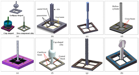 Micromachines 16 00043 g009