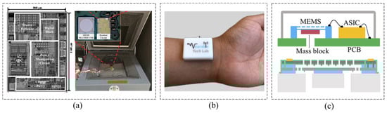 Micromachines 16 00043 g012