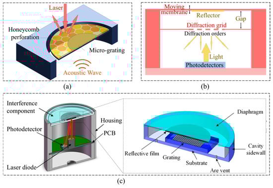 Micromachines 16 00043 g014