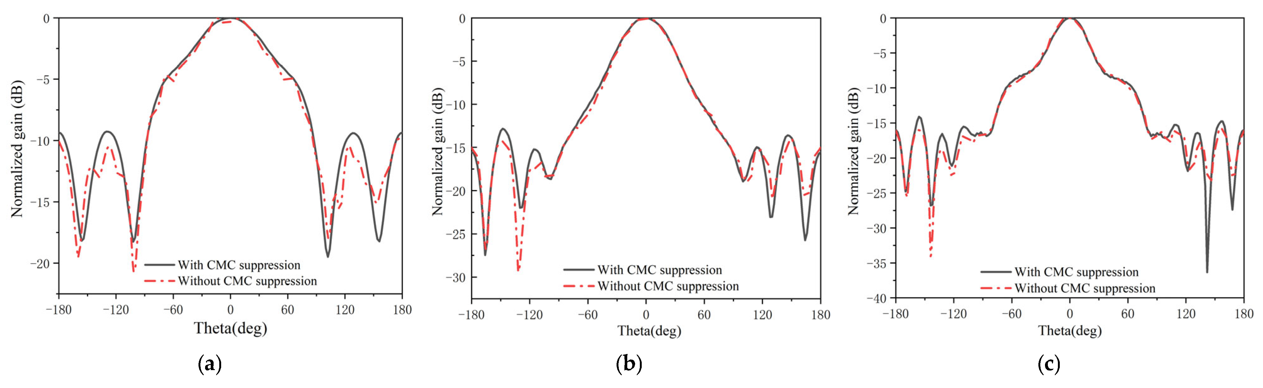 Micromachines 16 00044 g006