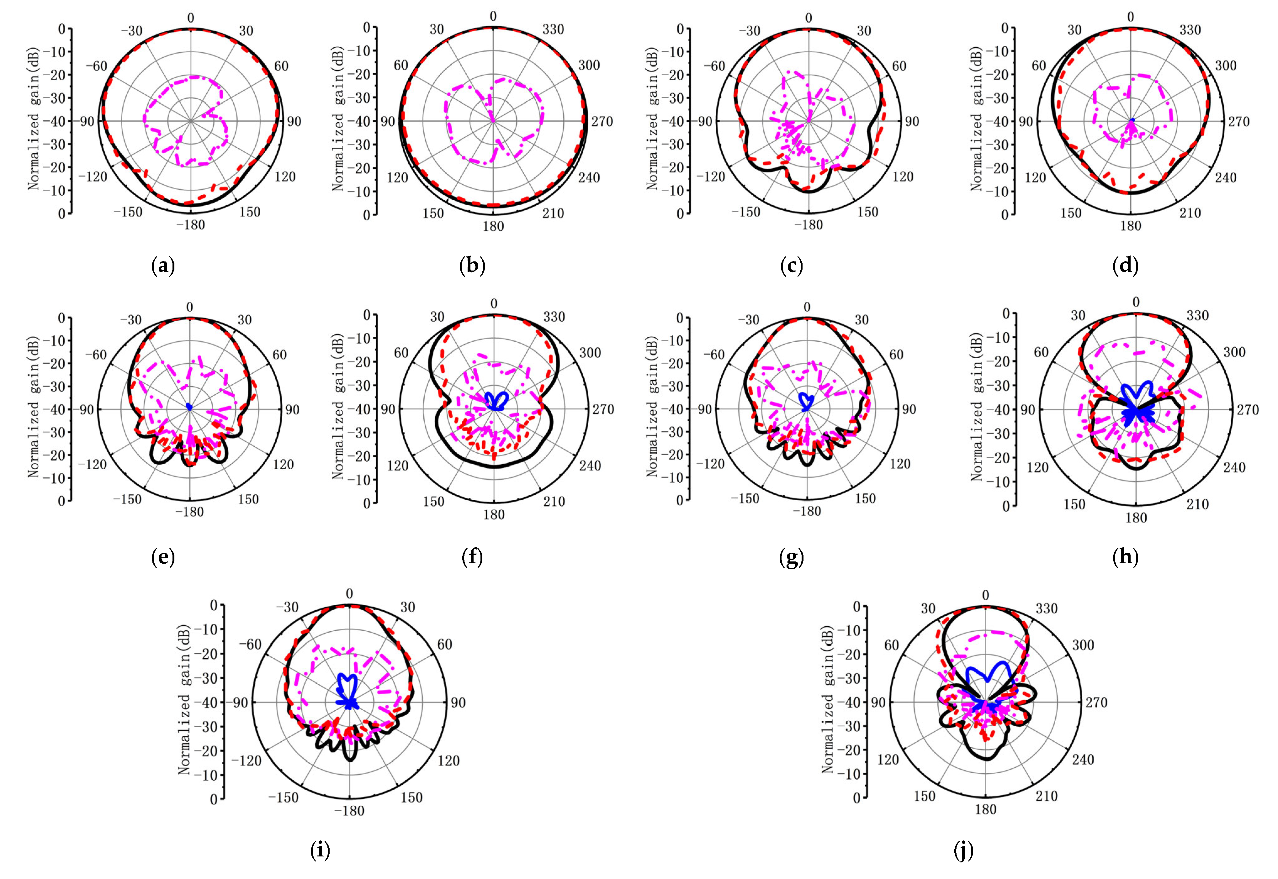 Micromachines 16 00044 g007