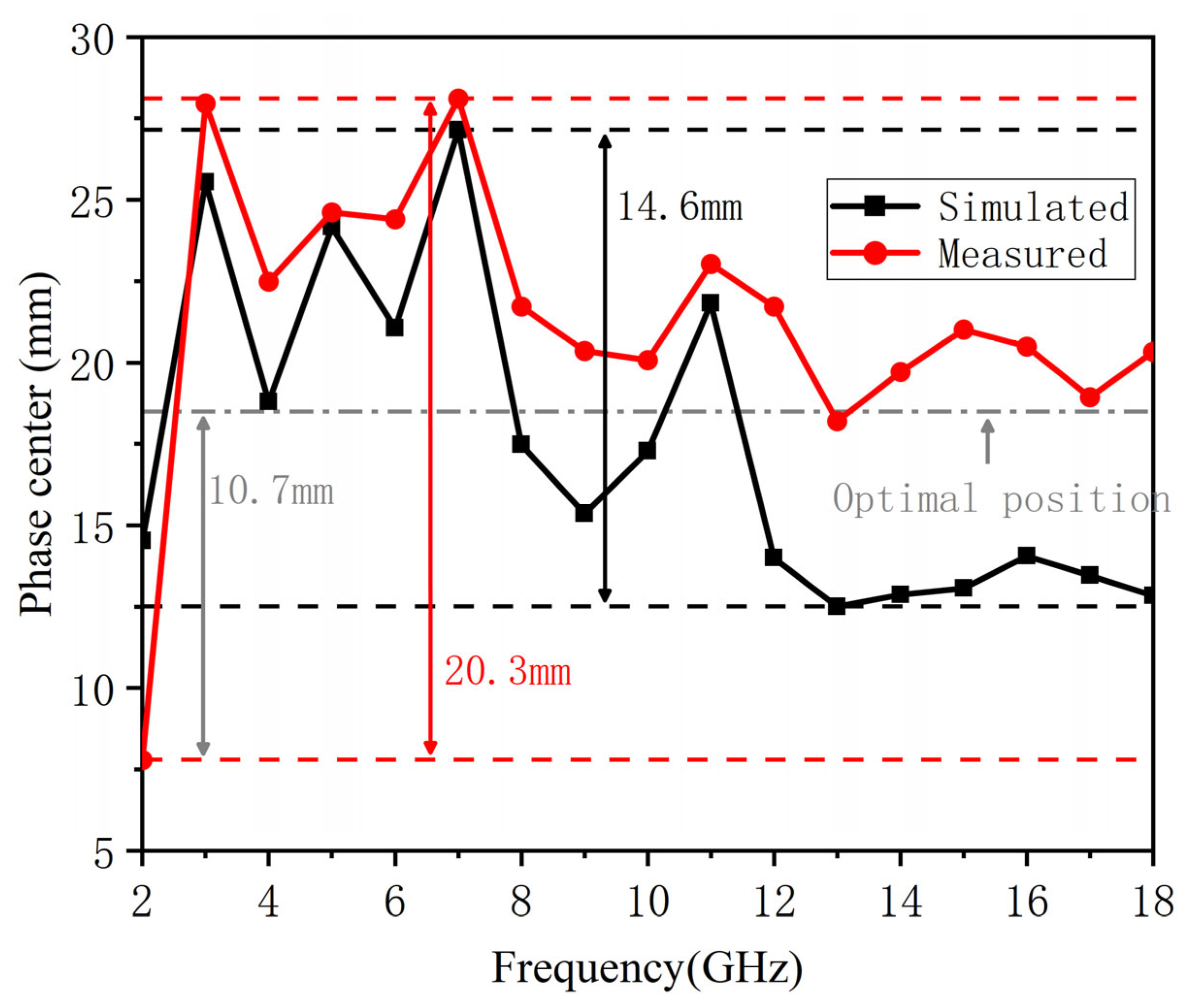 Micromachines 16 00044 g009