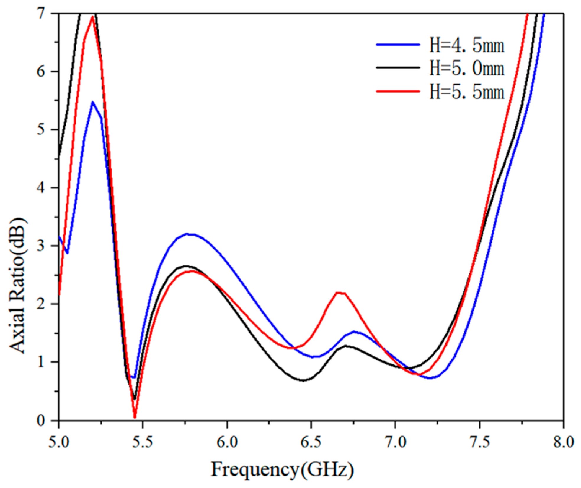 Micromachines 16 00048 g005