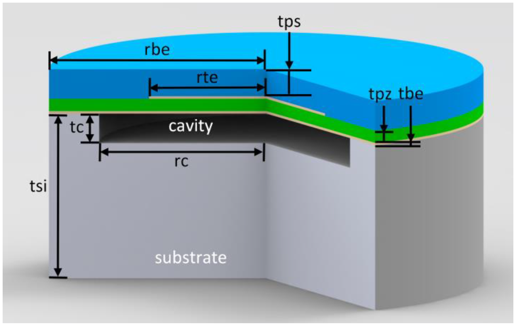 Micromachines 16 00049 g001