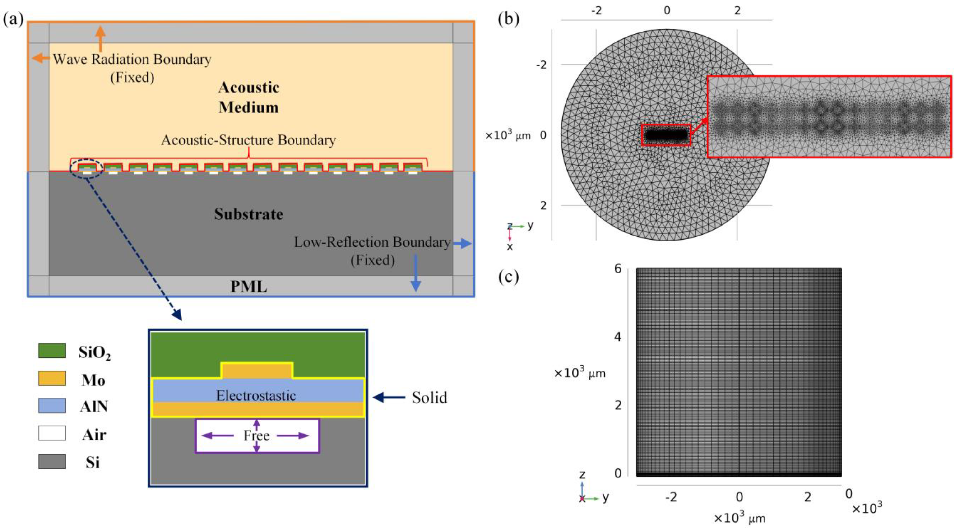 Micromachines 16 00049 g003