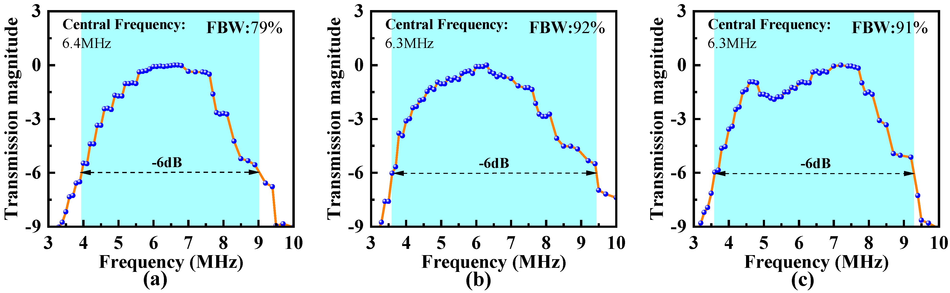 Micromachines 16 00049 g010