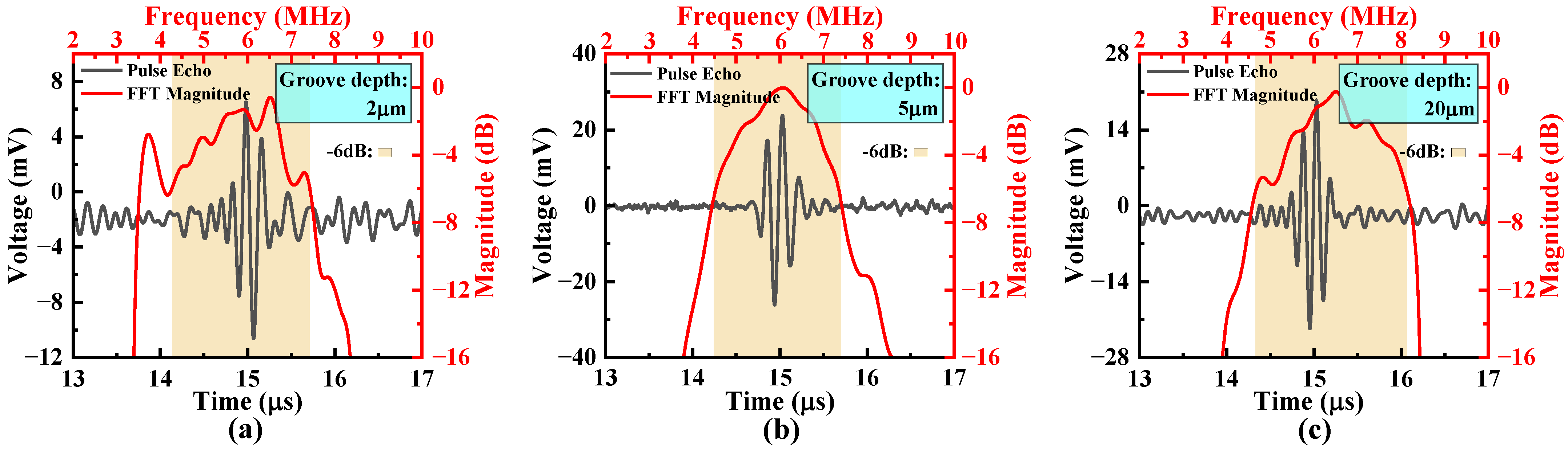 Micromachines 16 00049 g015