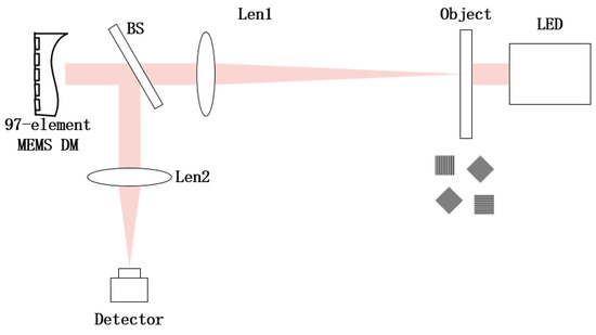 Micromachines 16 00050 g010
