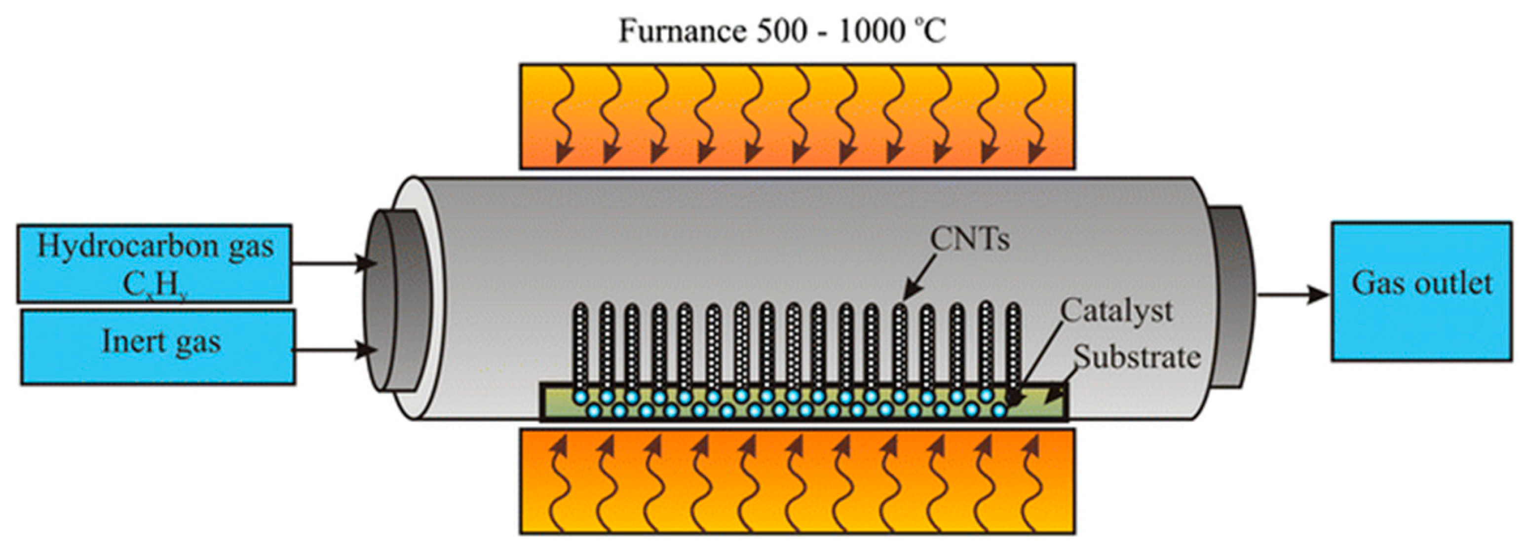 Micromachines 16 00053 g004