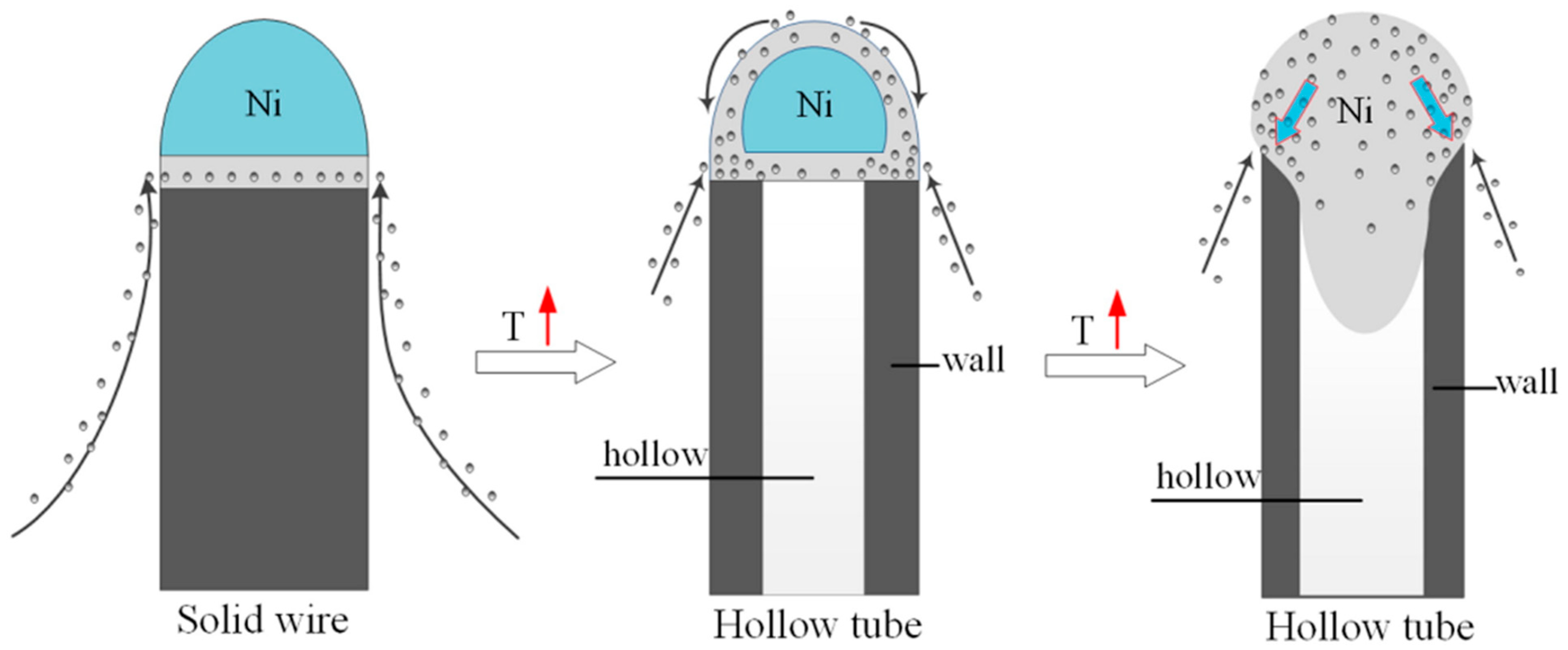 Micromachines 16 00053 g005