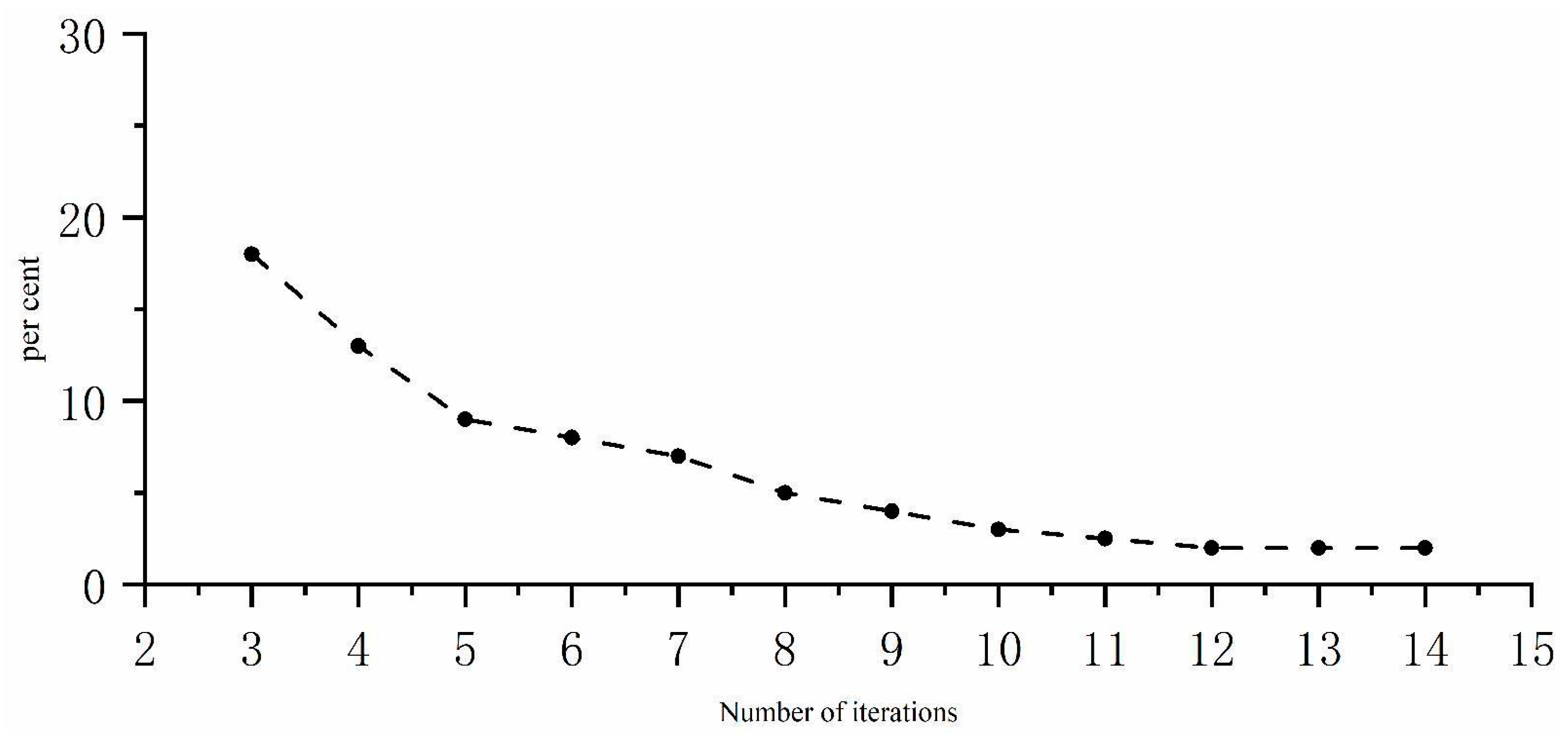 Micromachines 16 00054 g006