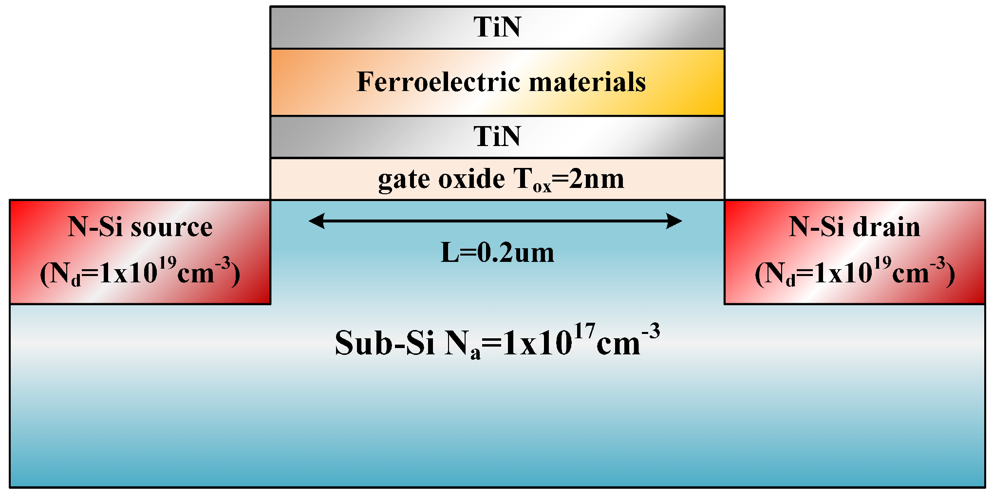 Micromachines 16 00058 g004