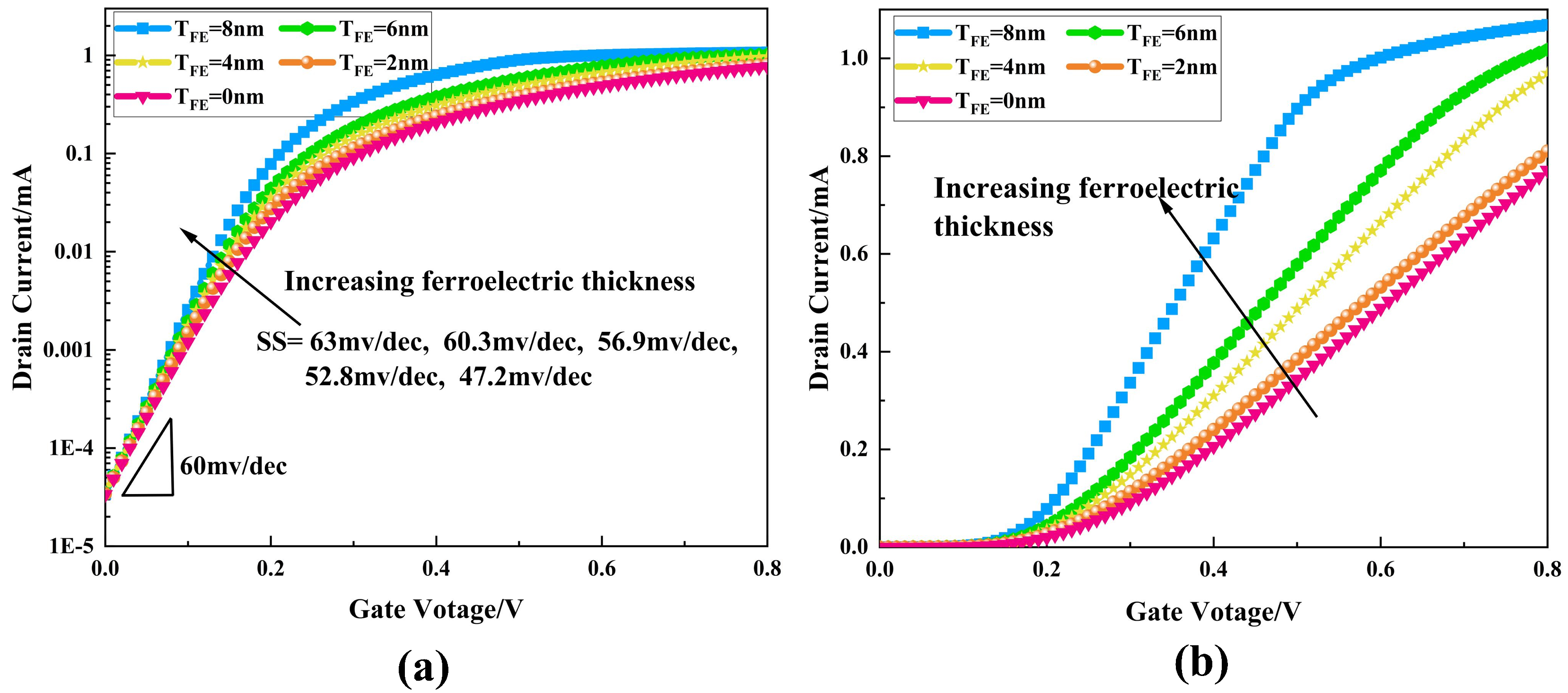 Micromachines 16 00058 g006