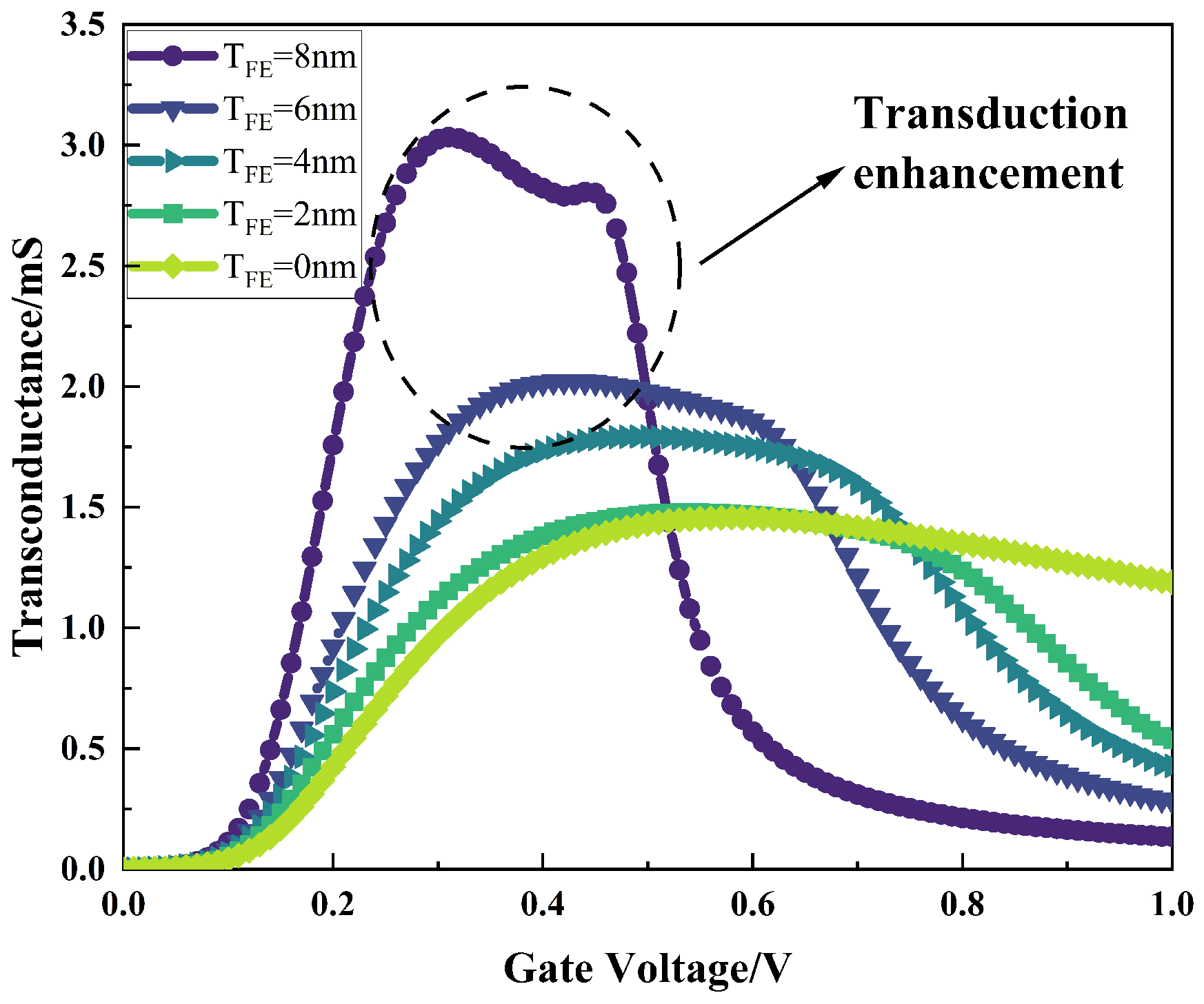Micromachines 16 00058 g008