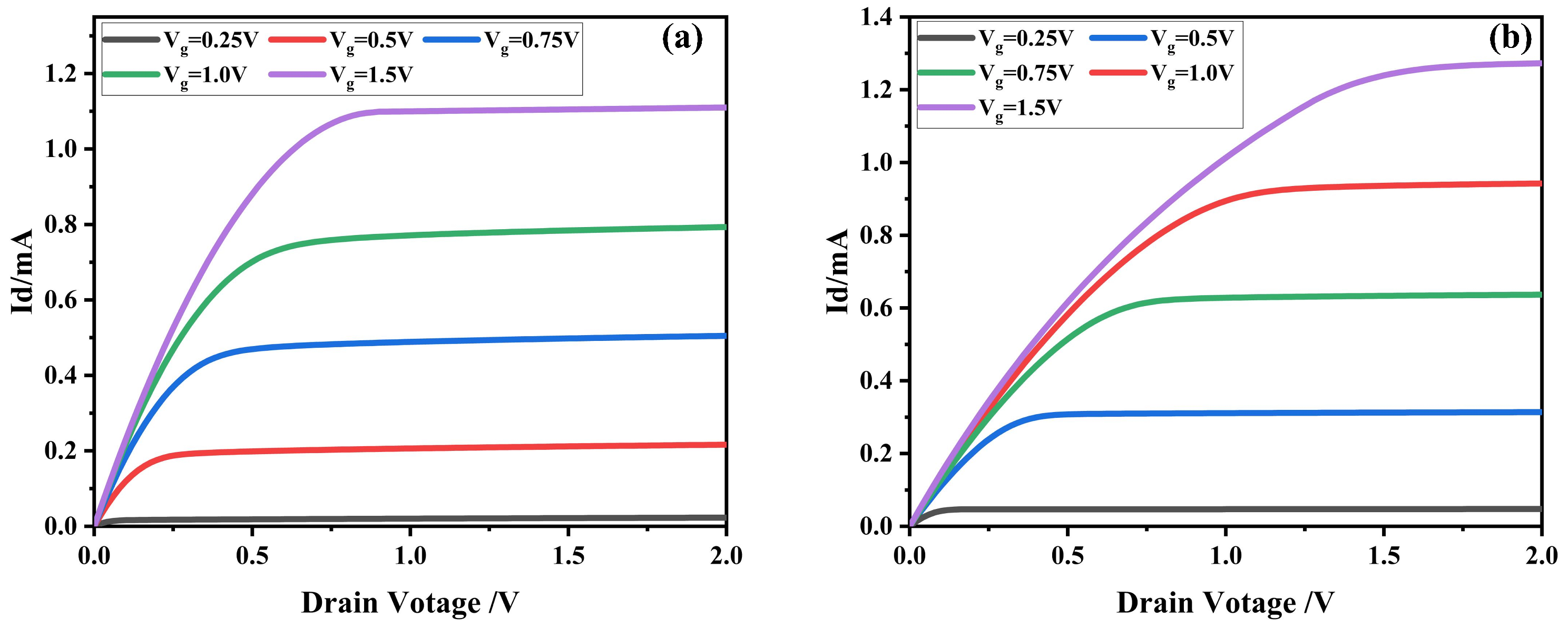Micromachines 16 00058 g010