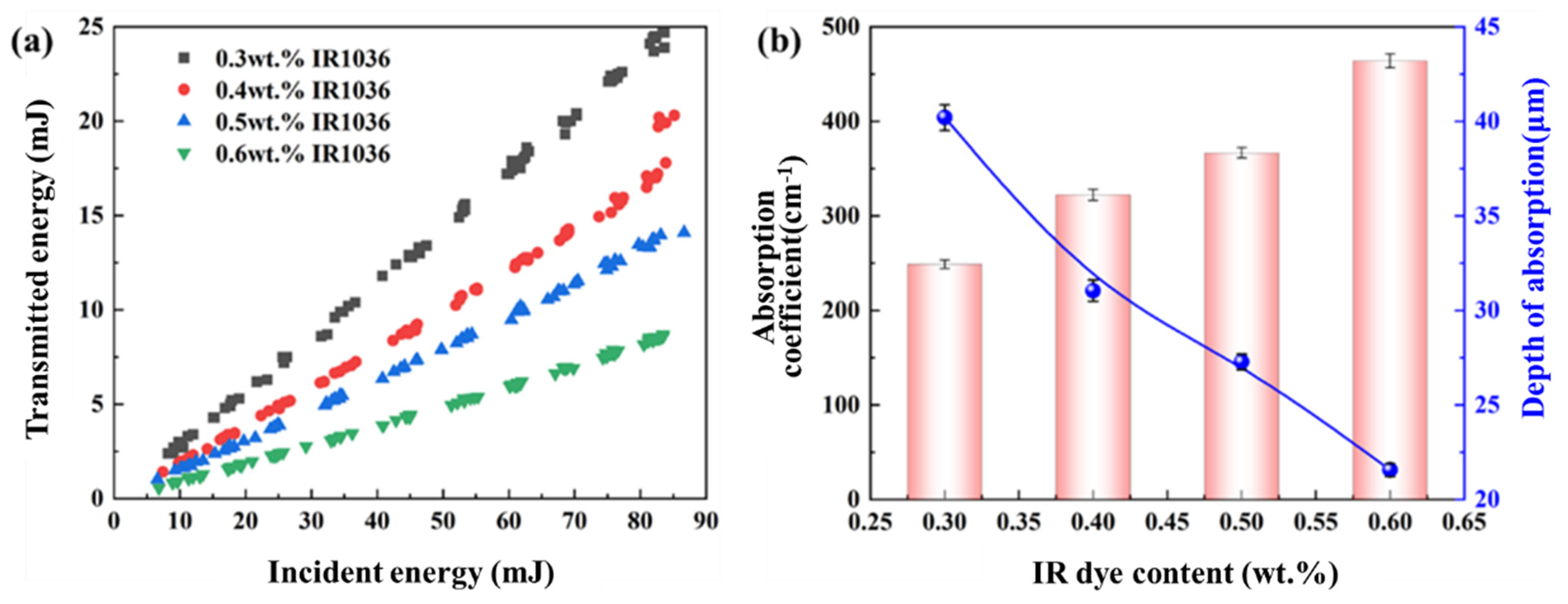 Micromachines 16 00059 g004
