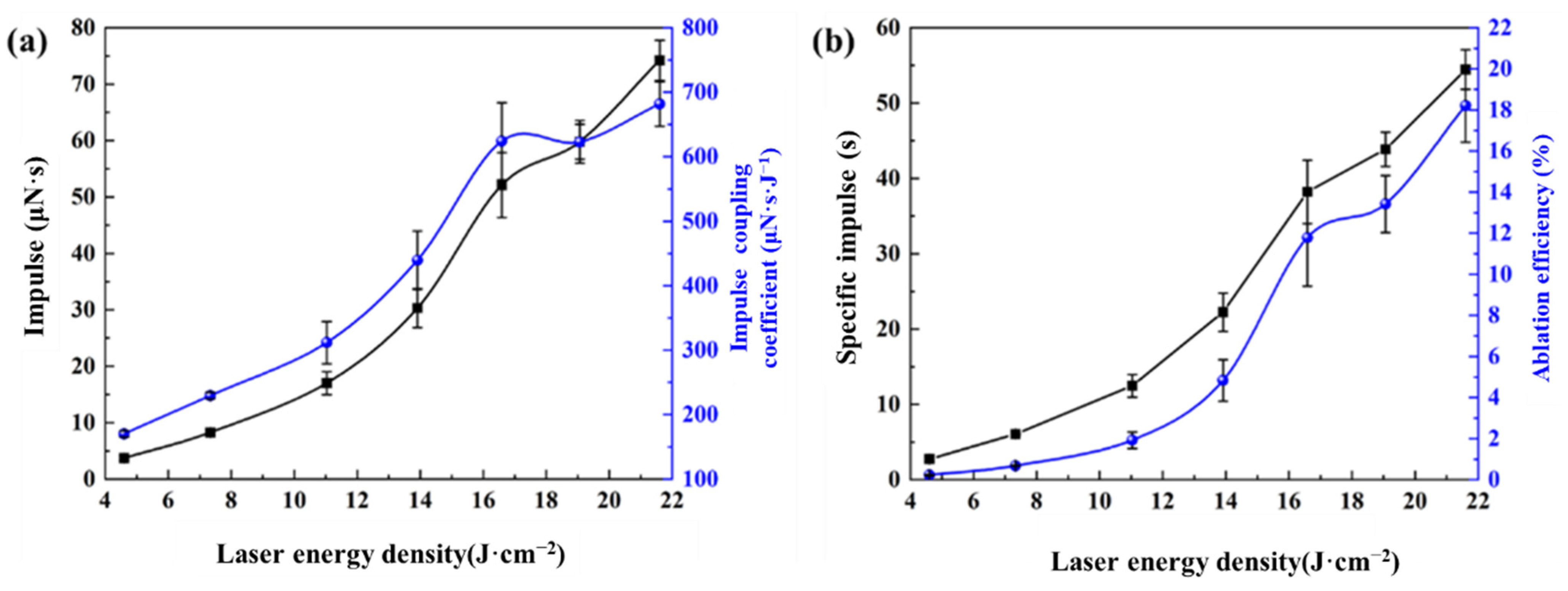 Micromachines 16 00059 g006