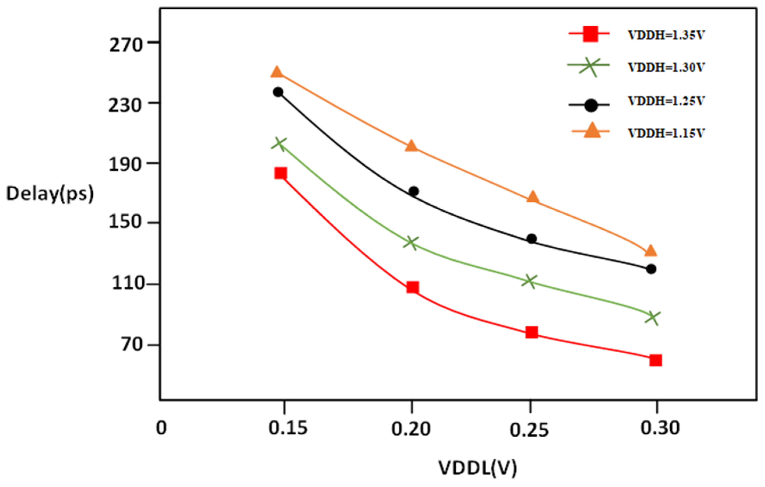 Micromachines 16 00064 g009