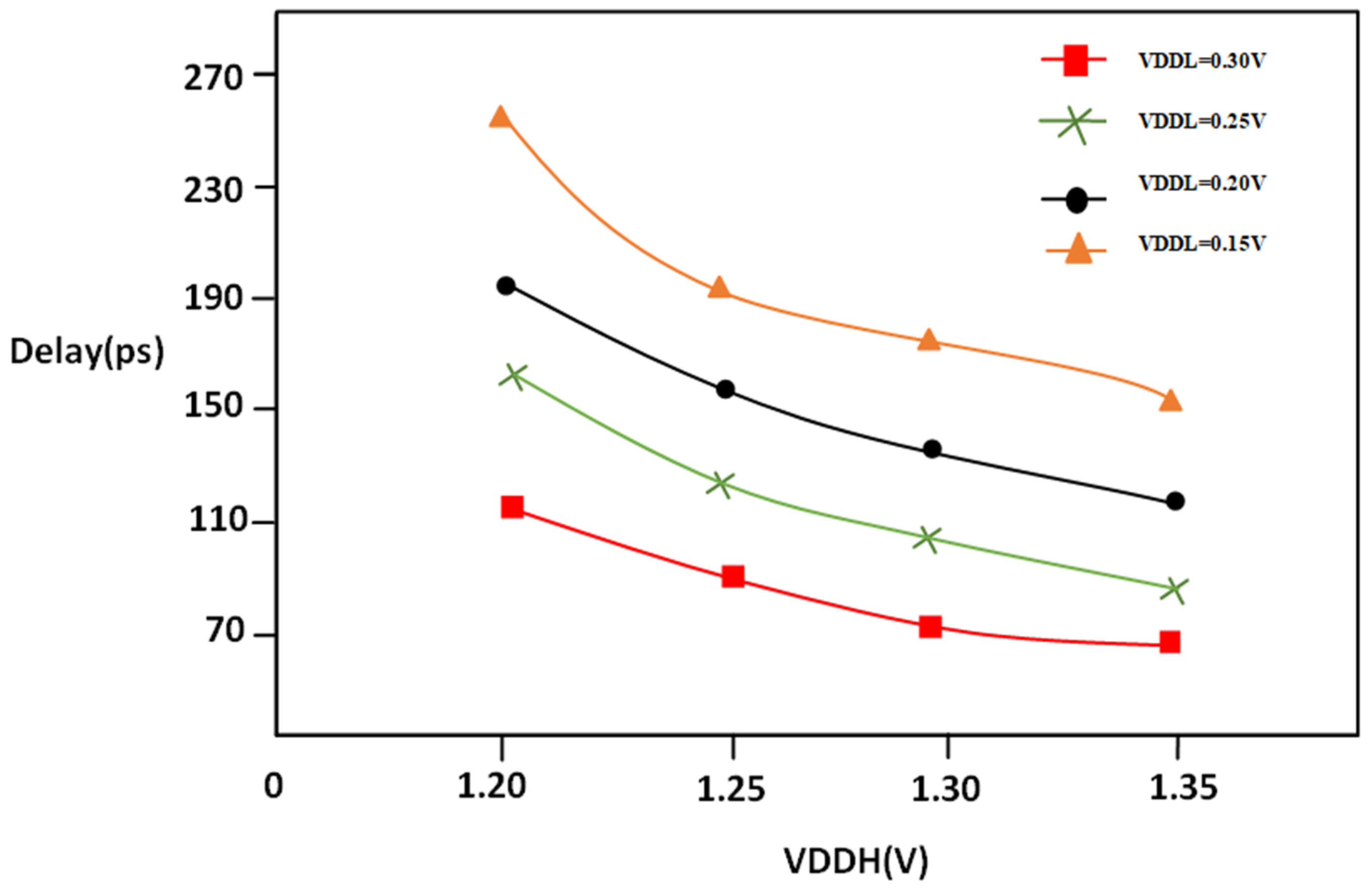 Micromachines 16 00064 g011