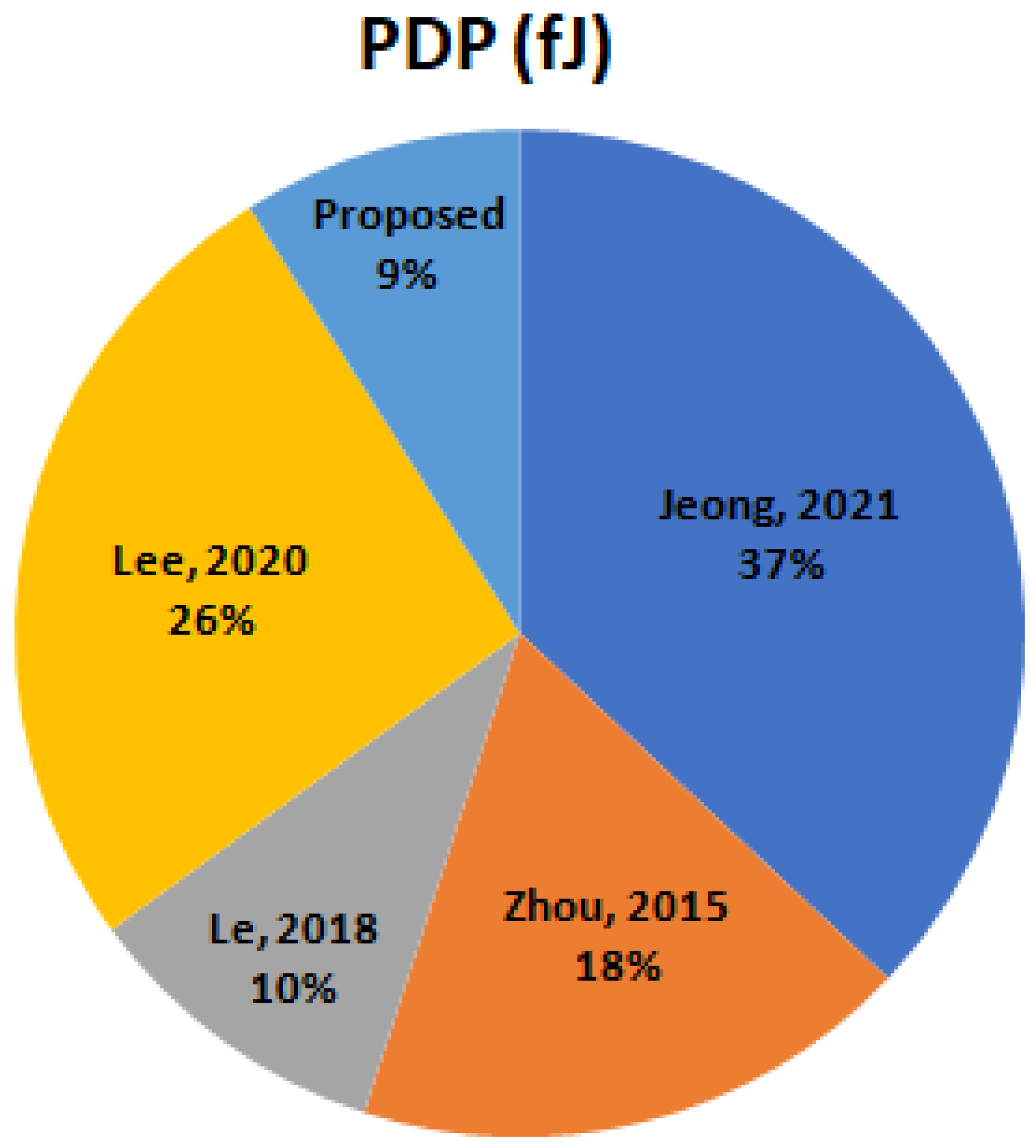 Micromachines 16 00064 g012