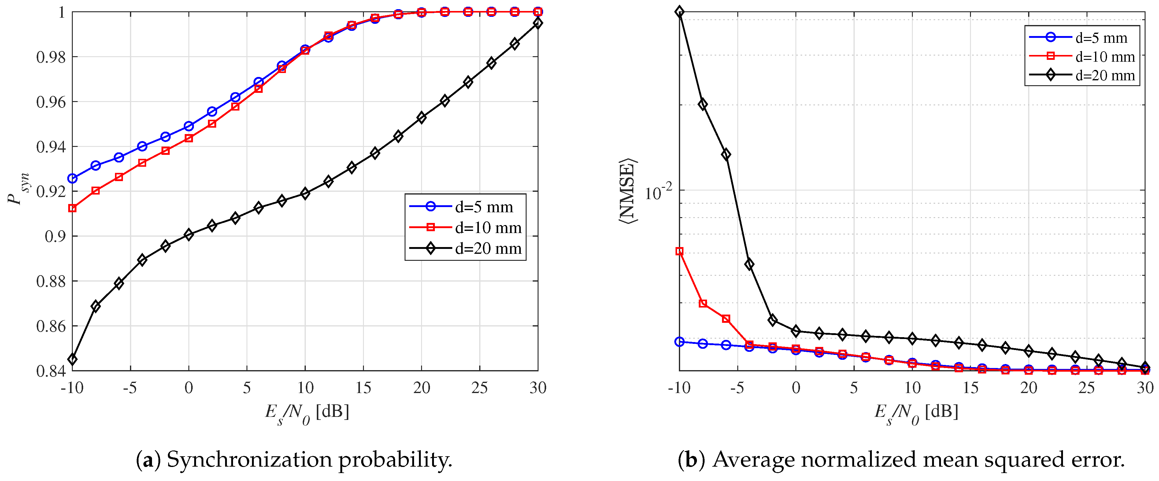 Micromachines 16 00070 g008