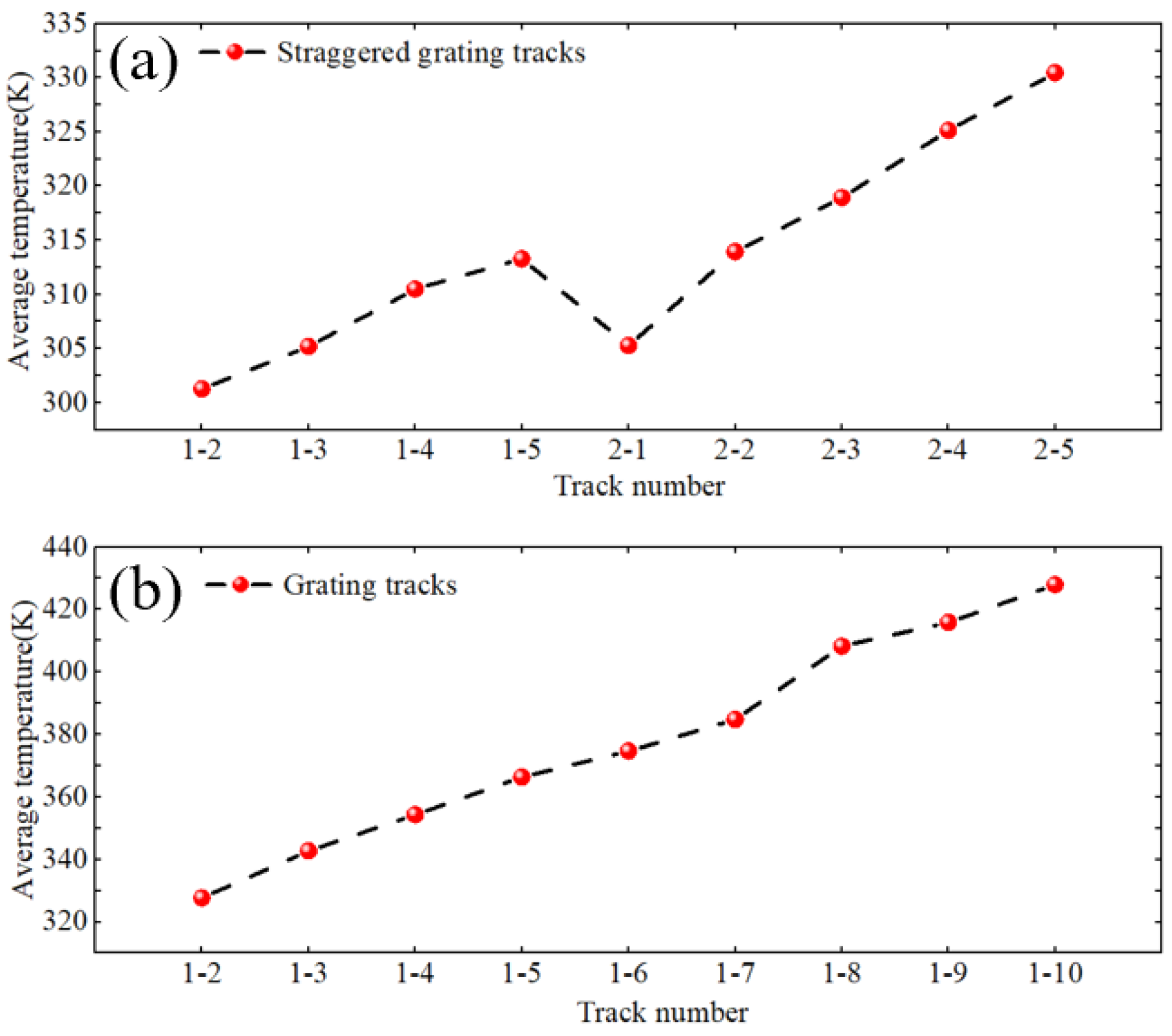 Micromachines 16 00071 g010