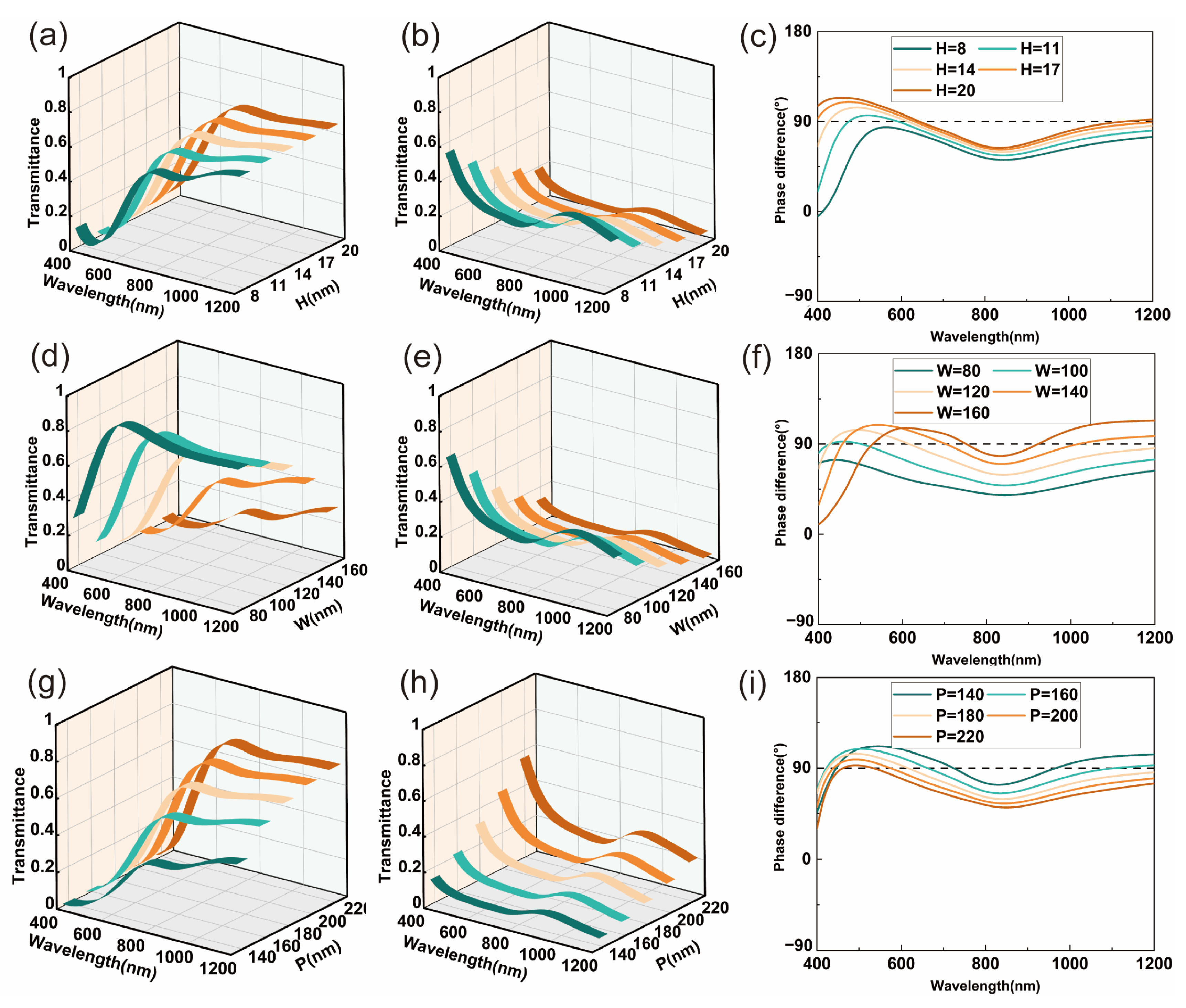 Micromachines 16 00074 g003
