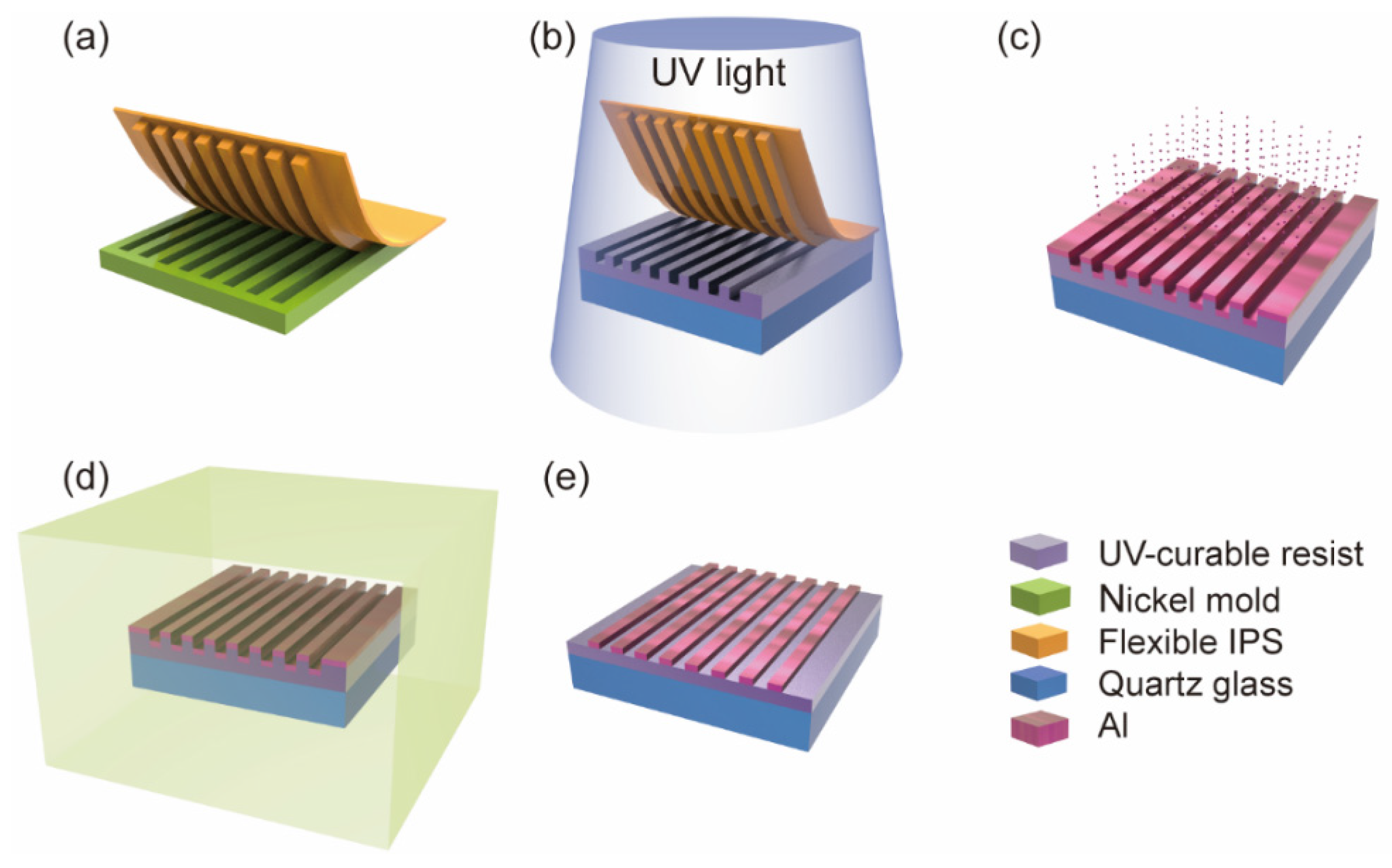 Micromachines 16 00074 g005