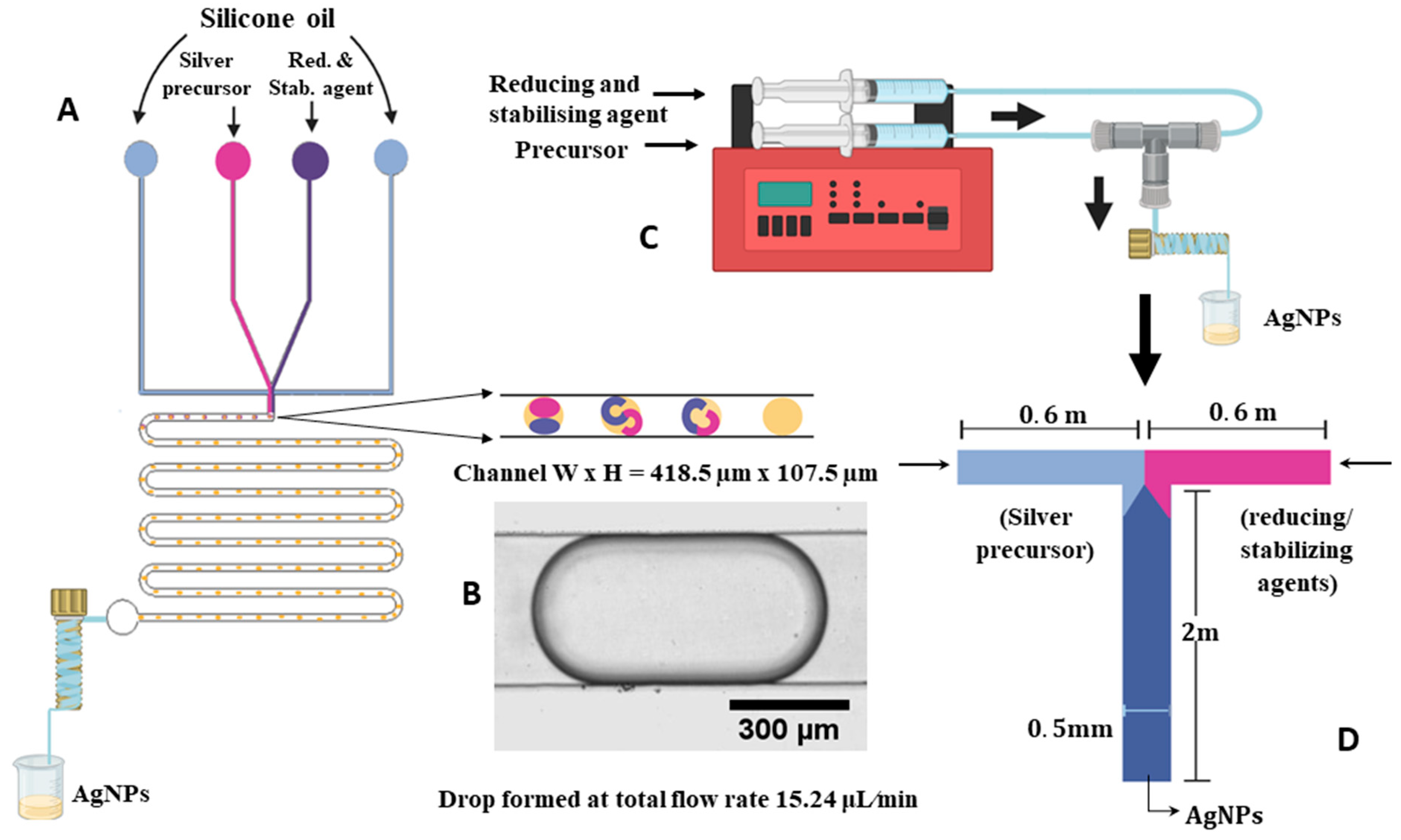 Micromachines 16 00075 g001