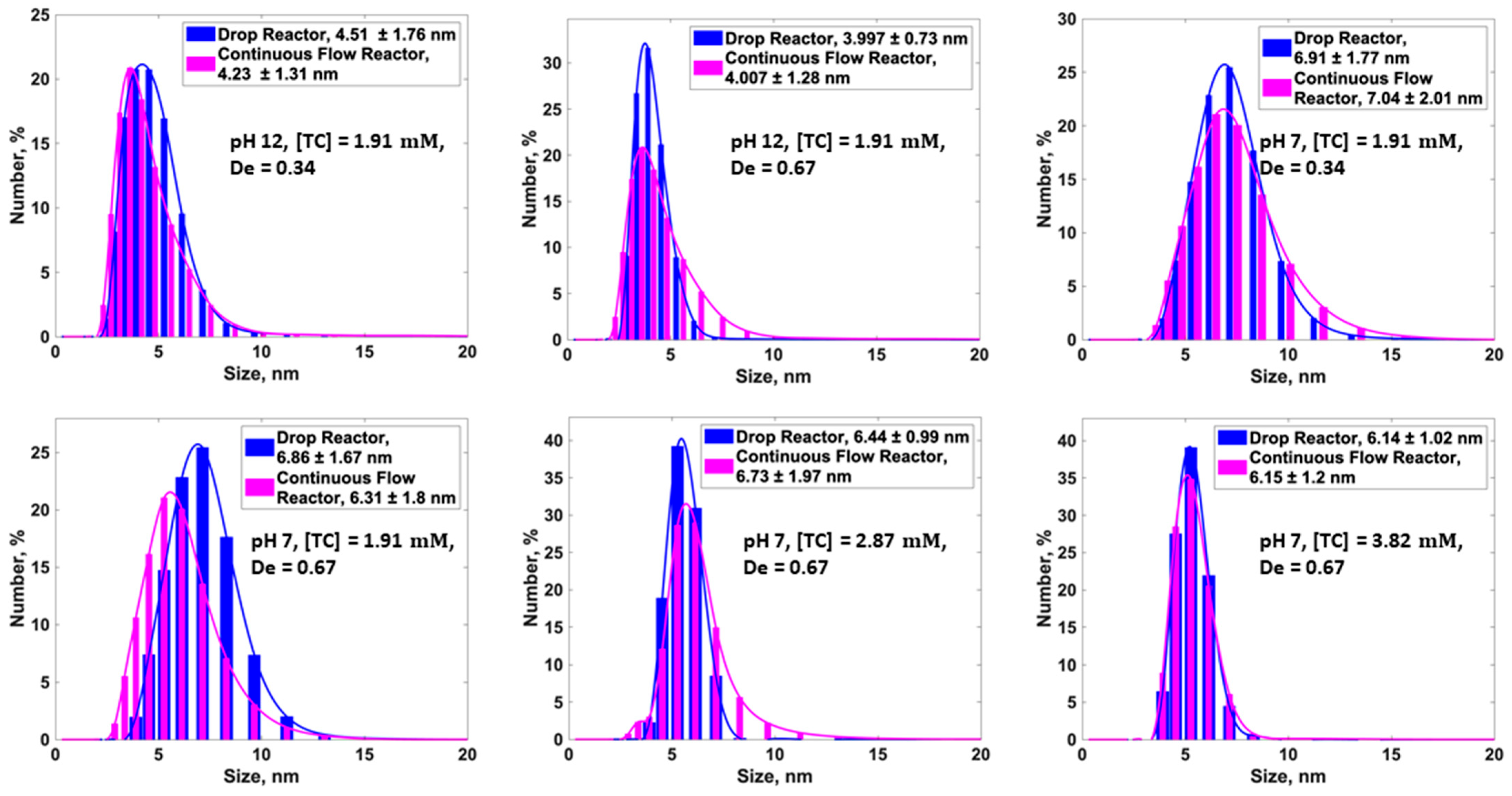 Micromachines 16 00075 g003