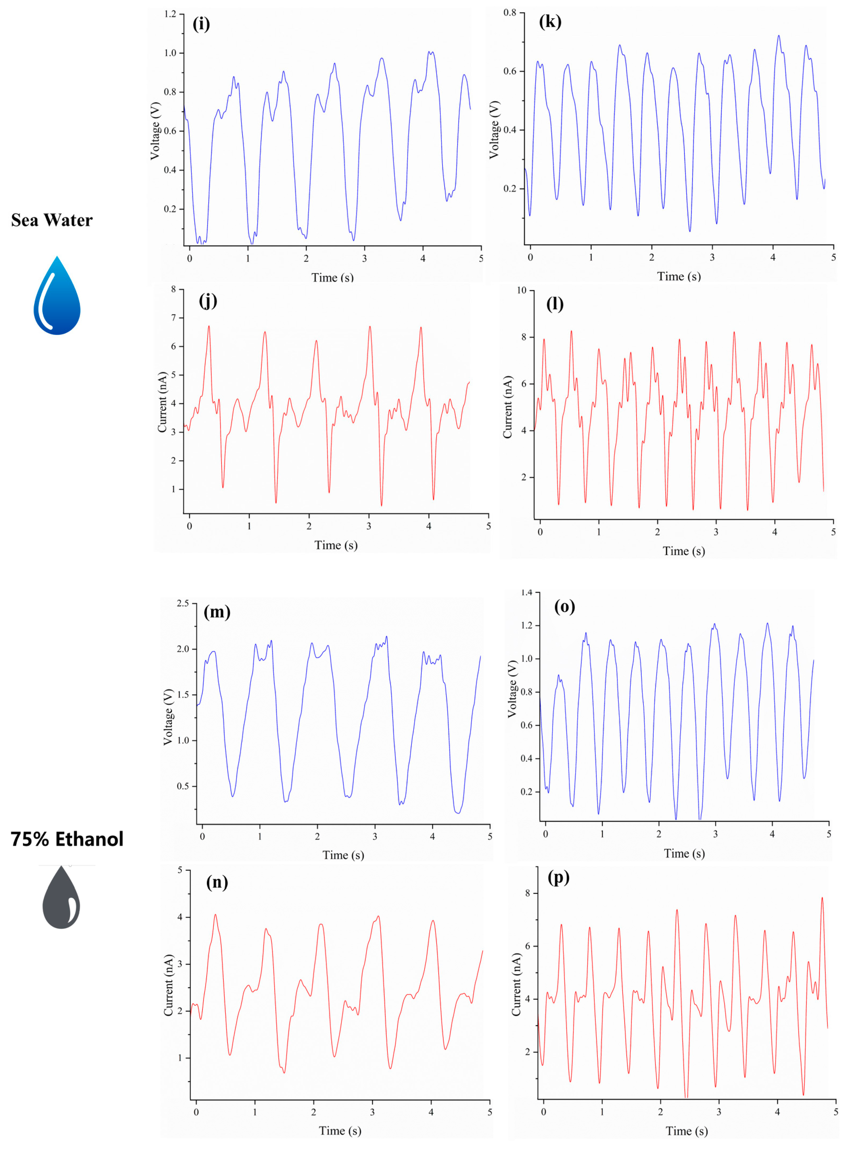 Micromachines 16 00078 g004b