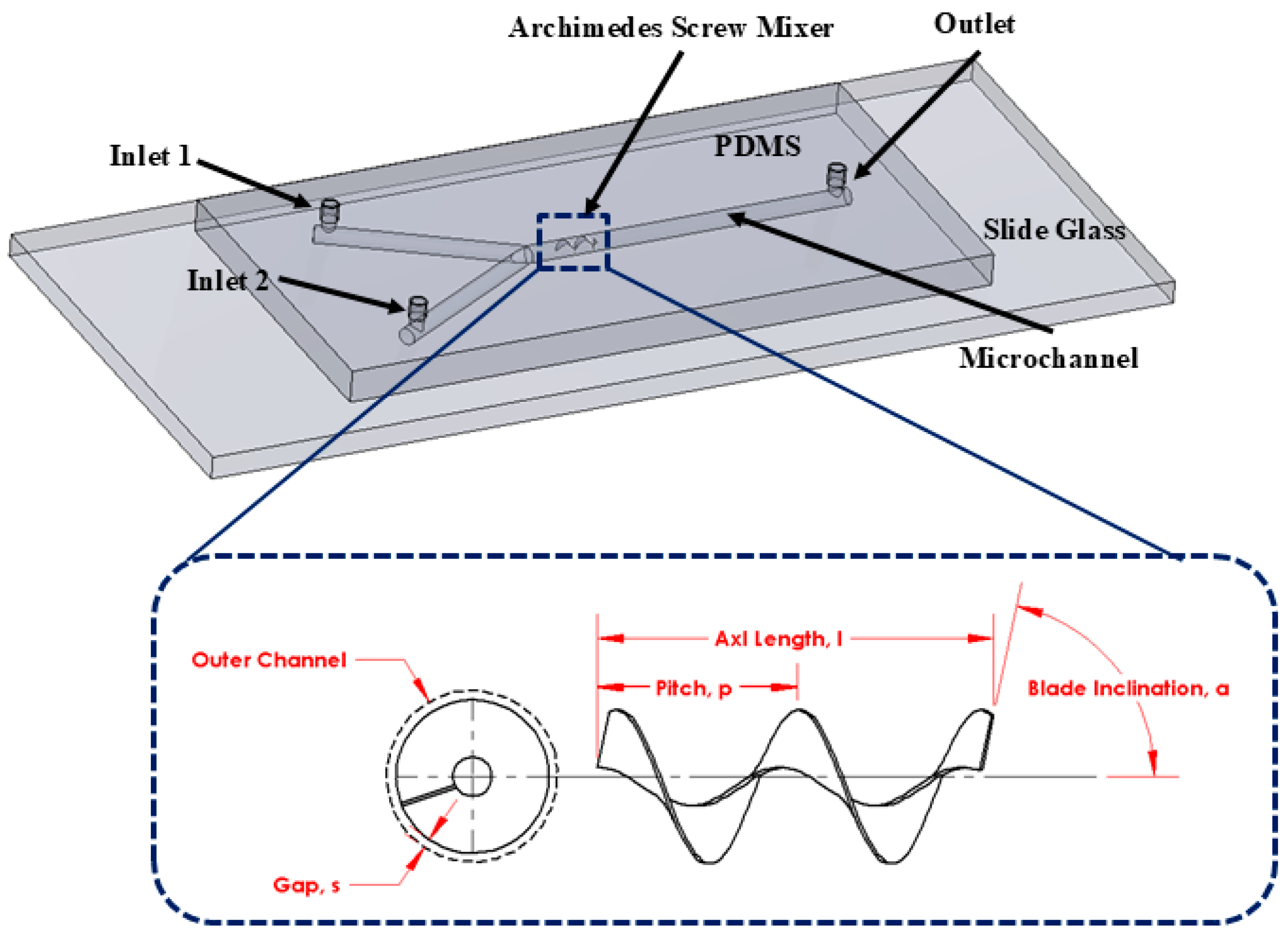 Micromachines 16 00082 g001
