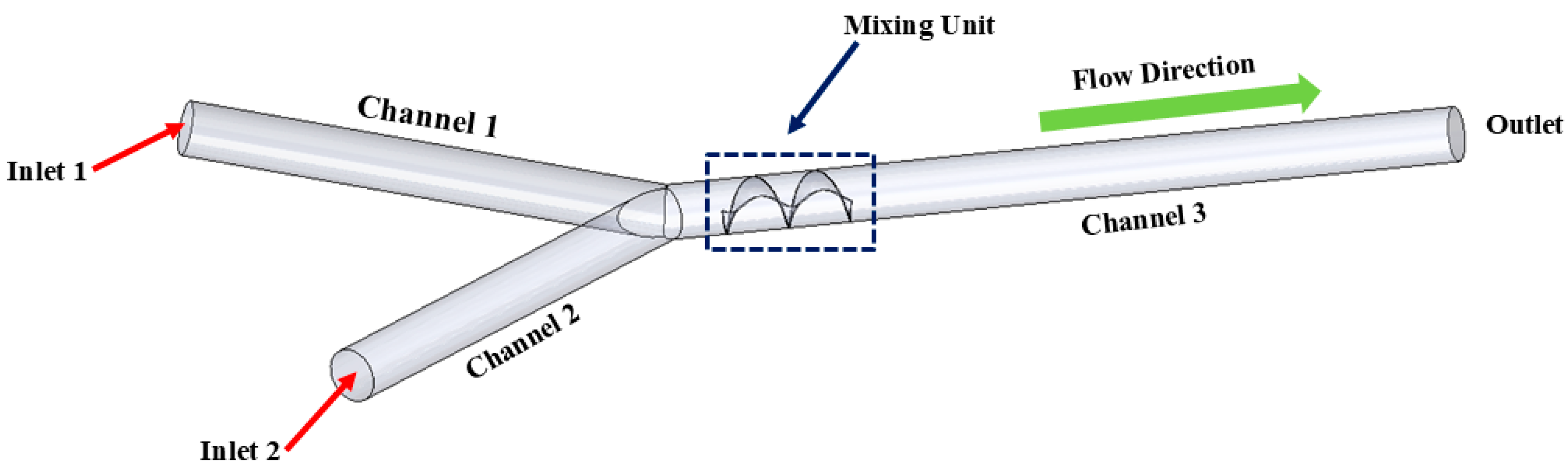 Micromachines 16 00082 g002