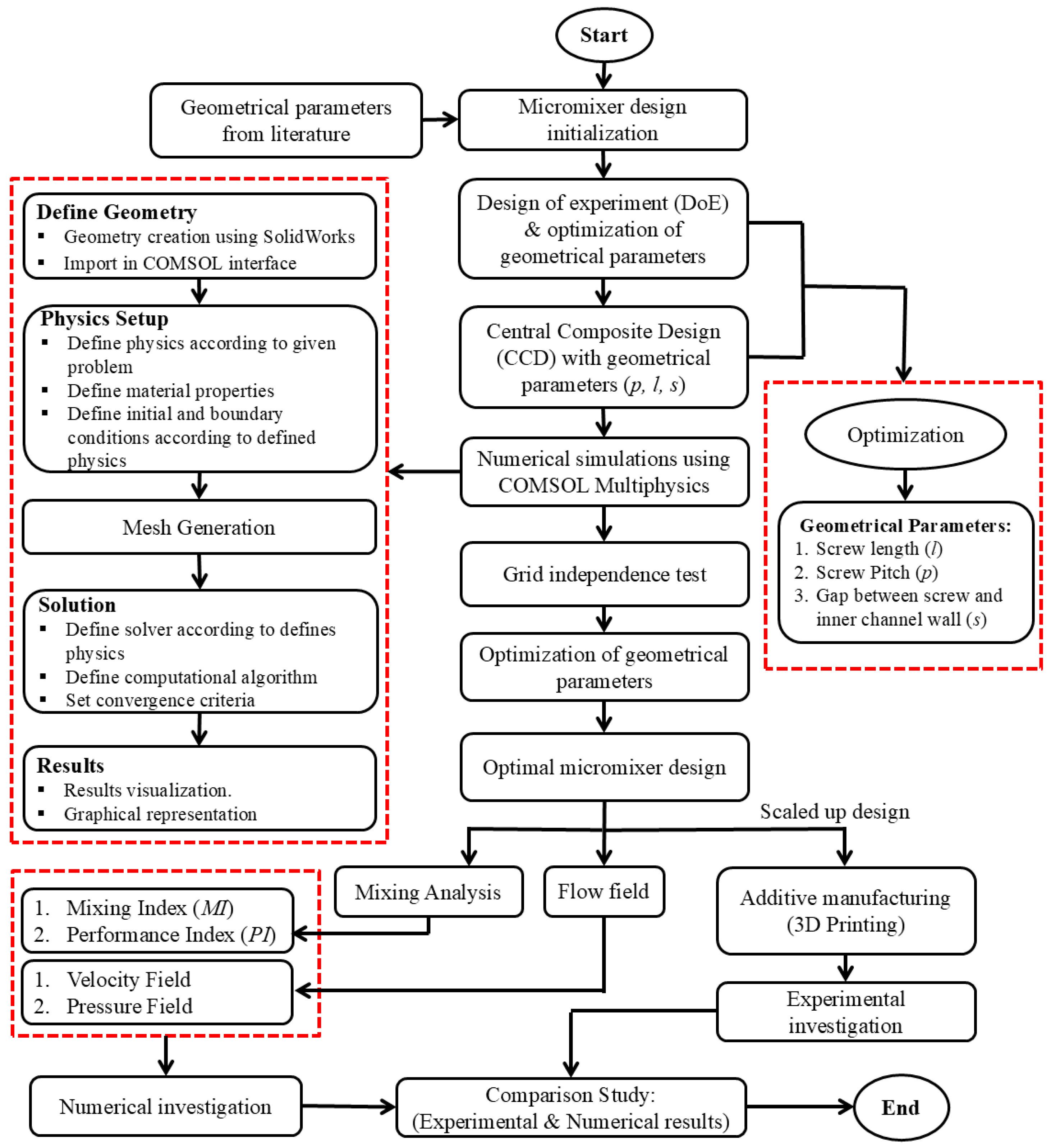 Micromachines 16 00082 g004