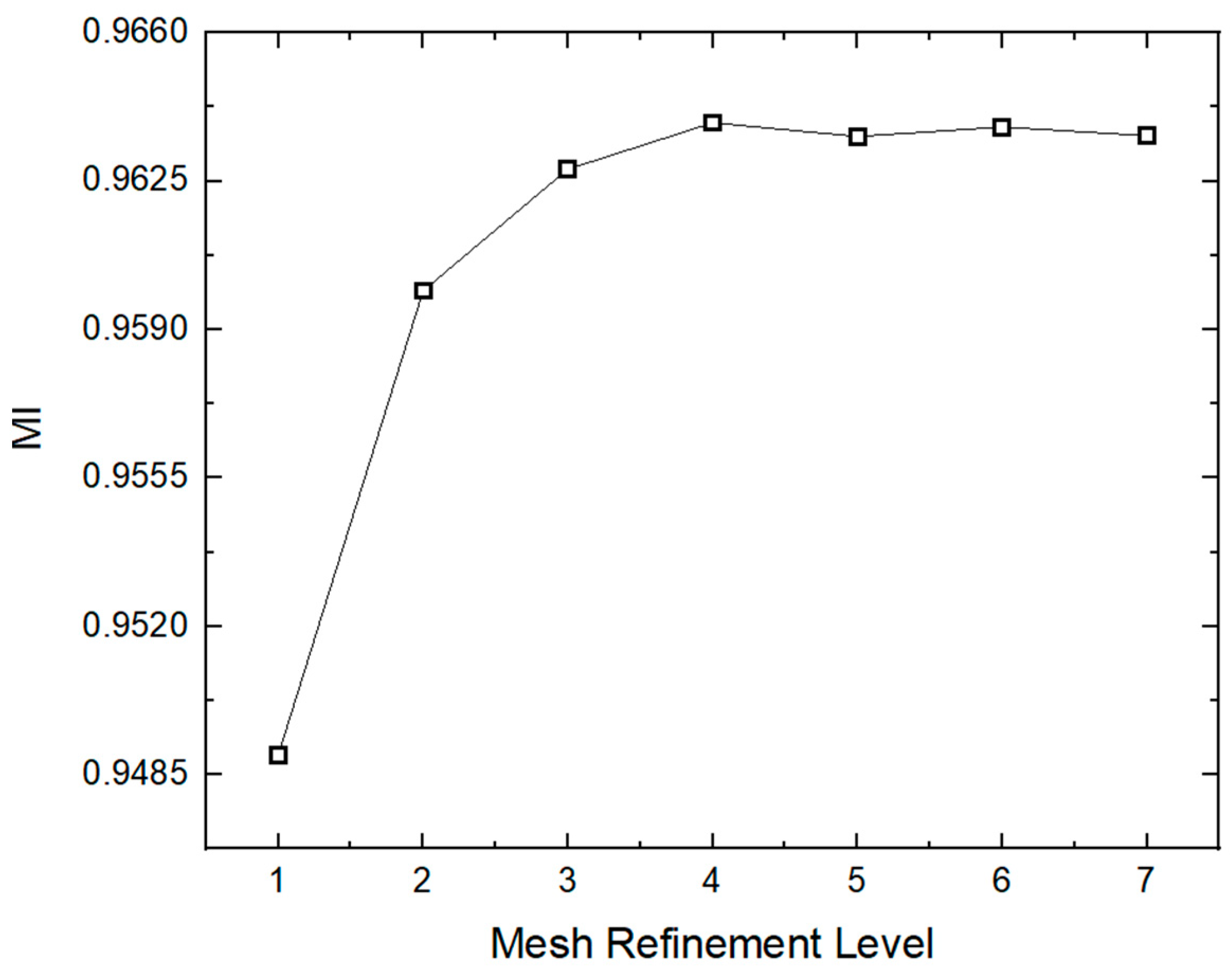 Micromachines 16 00082 g005
